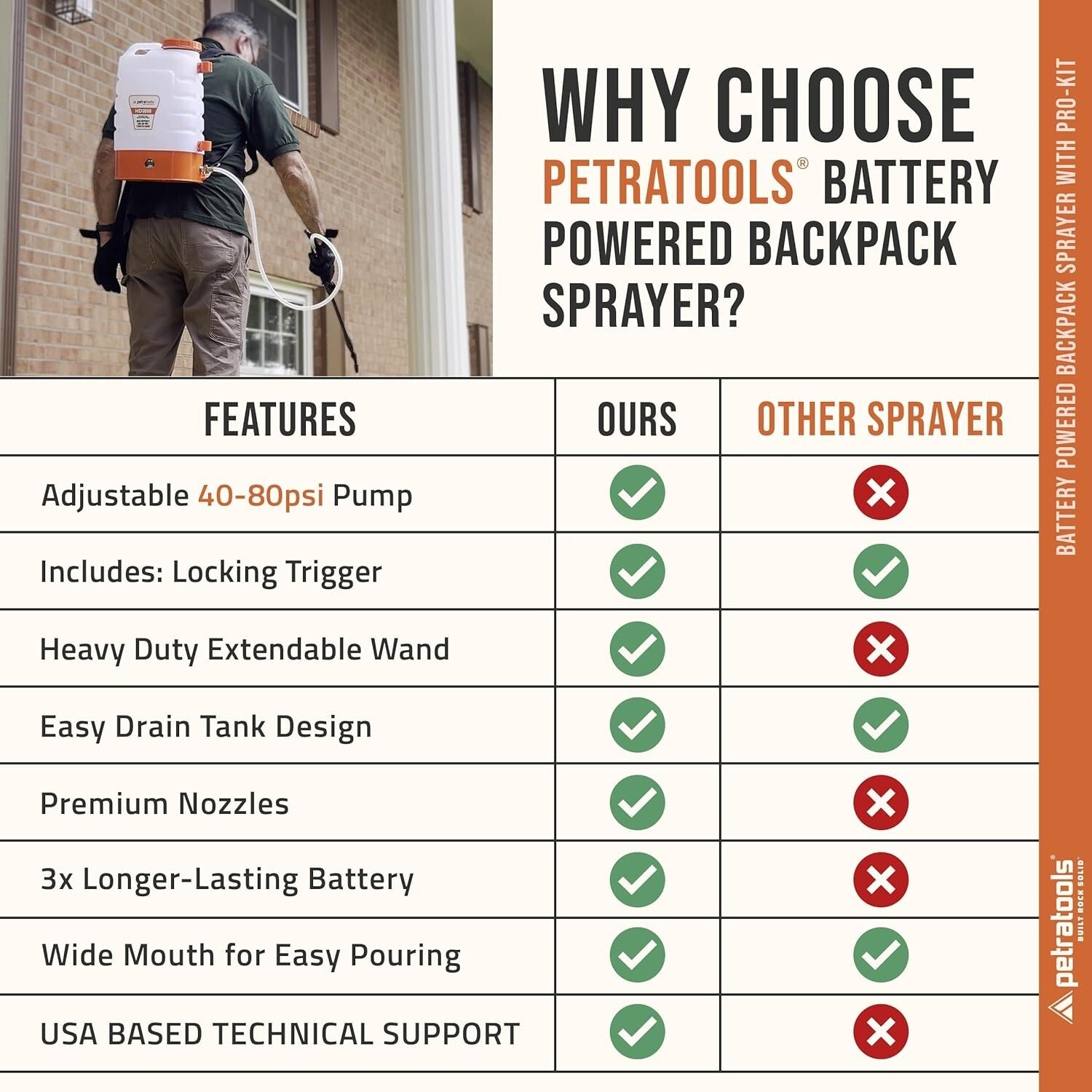 3 Gallon Battery Powered Backpack Sprayer - Ultimate Convenience for Gardeners