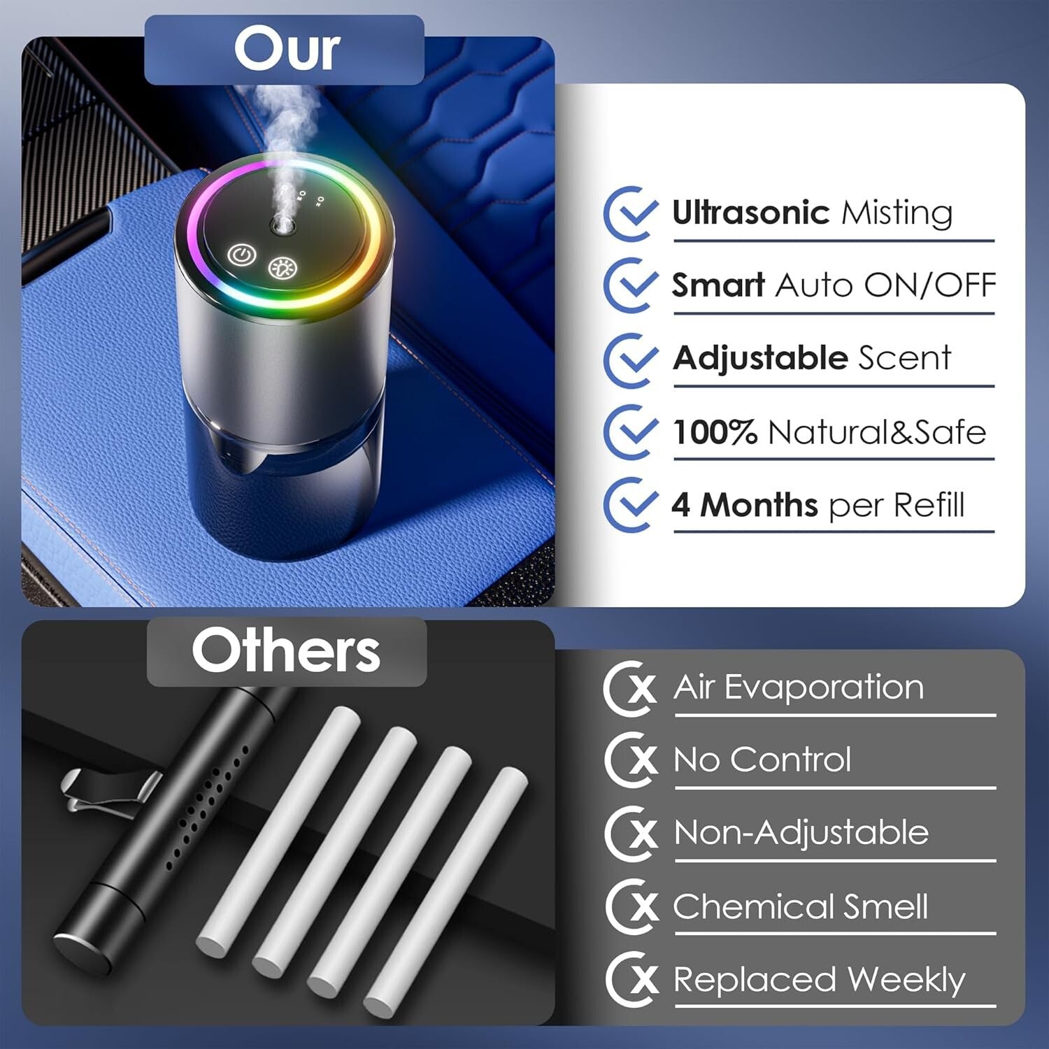 Multi-Functional Car Air Freshener with RGB Lights - Pet Safe & Rechargeable