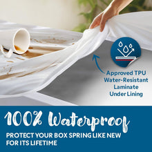 Load image into Gallery viewer, Durable RV Box Spring Cover - Zippered Encasement for Moisture &amp; Bug Protection