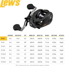 Load image into Gallery viewer, Anodized Speed Spool LFS Baitcast Reel - Durable Multi-Color Design - Right Hand