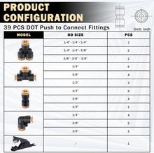Load image into Gallery viewer, 39 PCS DOT Brass Air Line Quick Connect Fittings for Trucks &amp; Equipment Repair