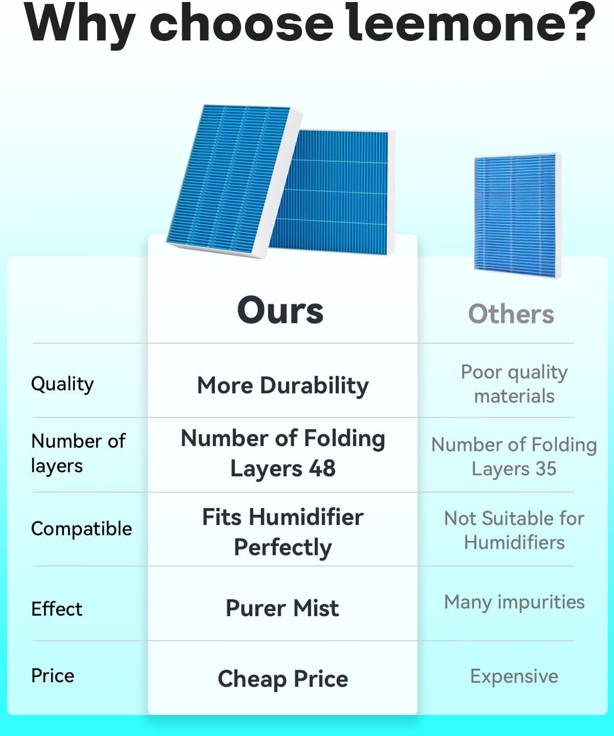 16-Pack LEVOIT 6000S Humidifier Wick Filters - Premium Quality Replacement