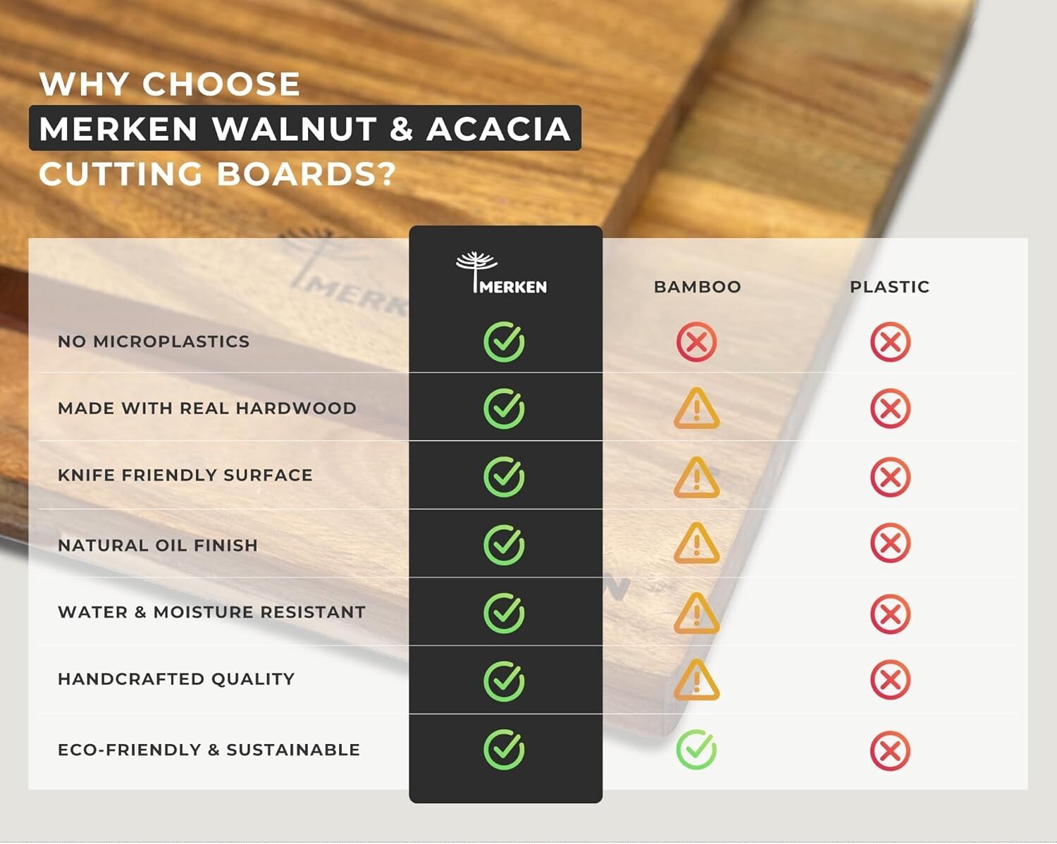 15"x12" Reversible Walnut Cutting Board with Juice Groove - Ideal for BBQ & Prep