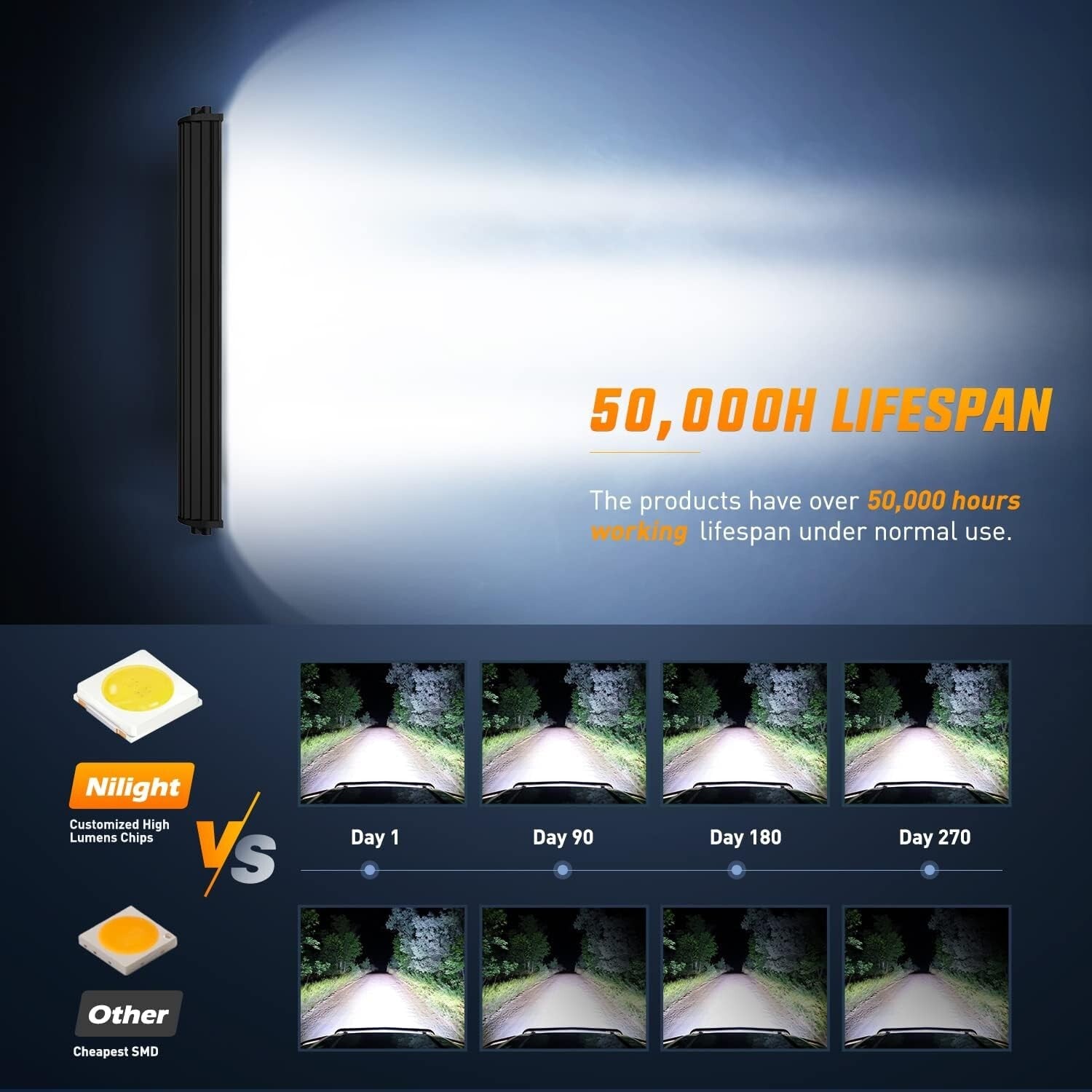 High Performance 150W 22Inch LED Light Bar – 15000 Lumens for Maximum Visibility