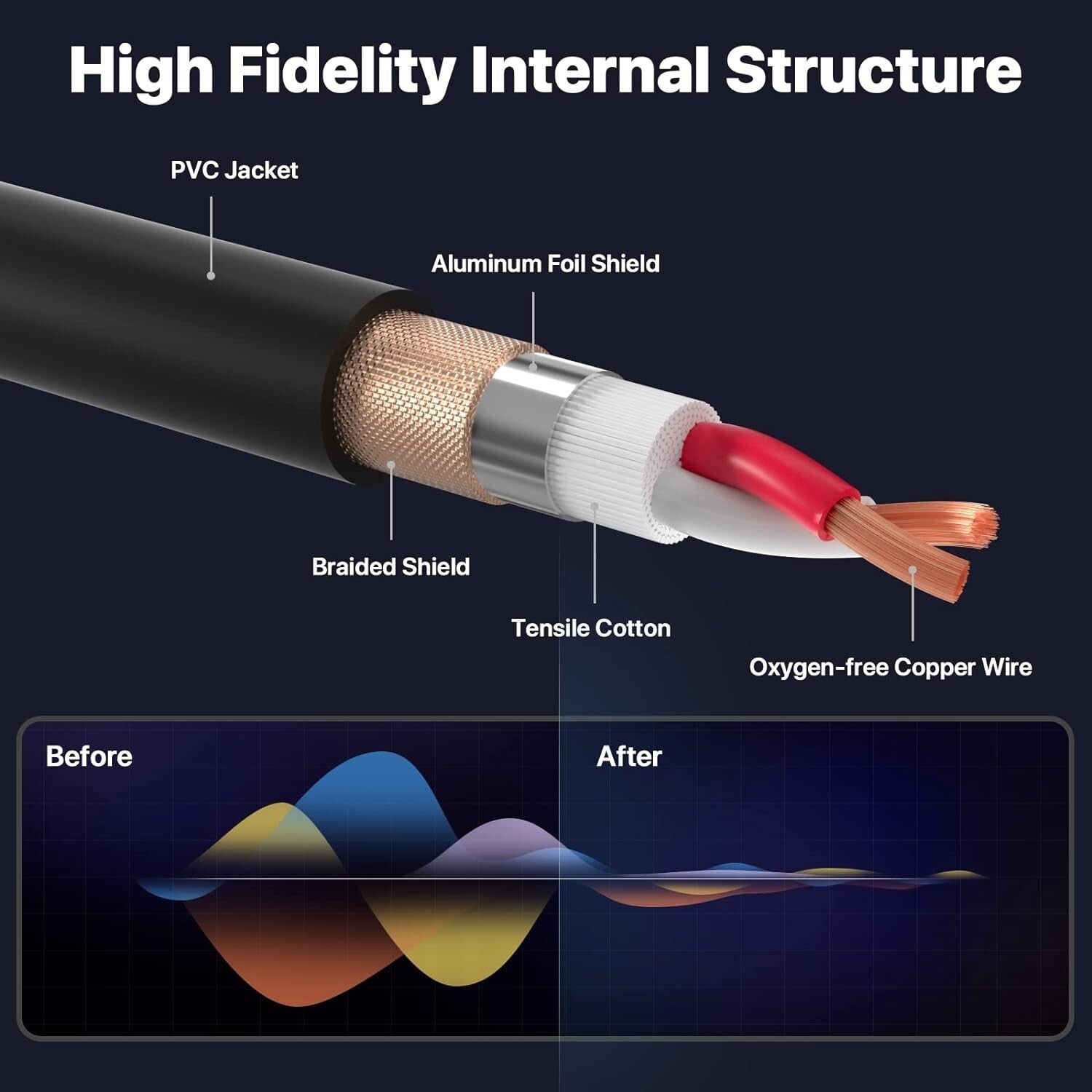 2-Pack of 50ft XLR Cables - Professional Quality Mic & Speaker Audio Connection