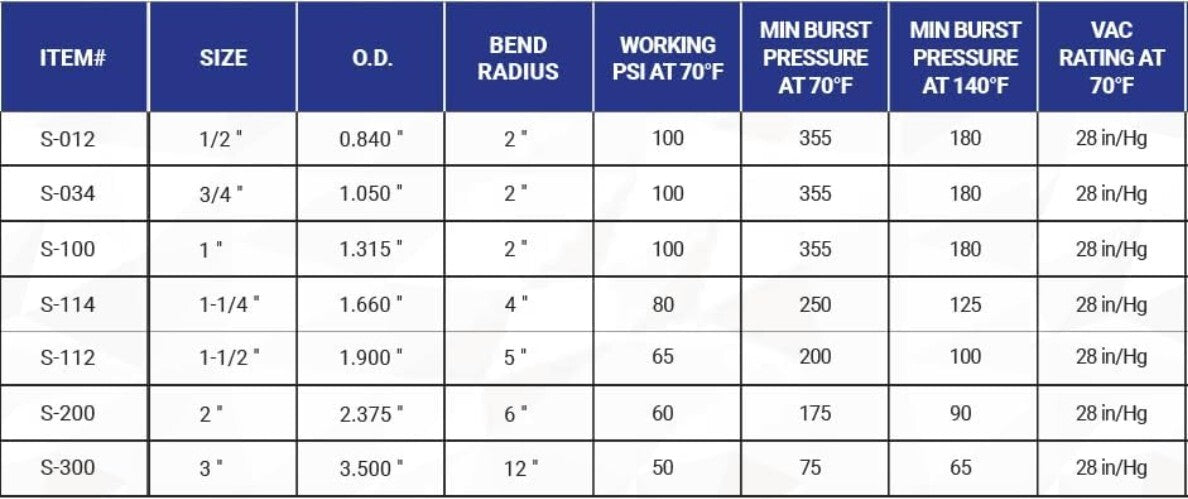High-Quality 1-1/2" Flexible PVC Tubing, 25 FT Length for Easy Installation