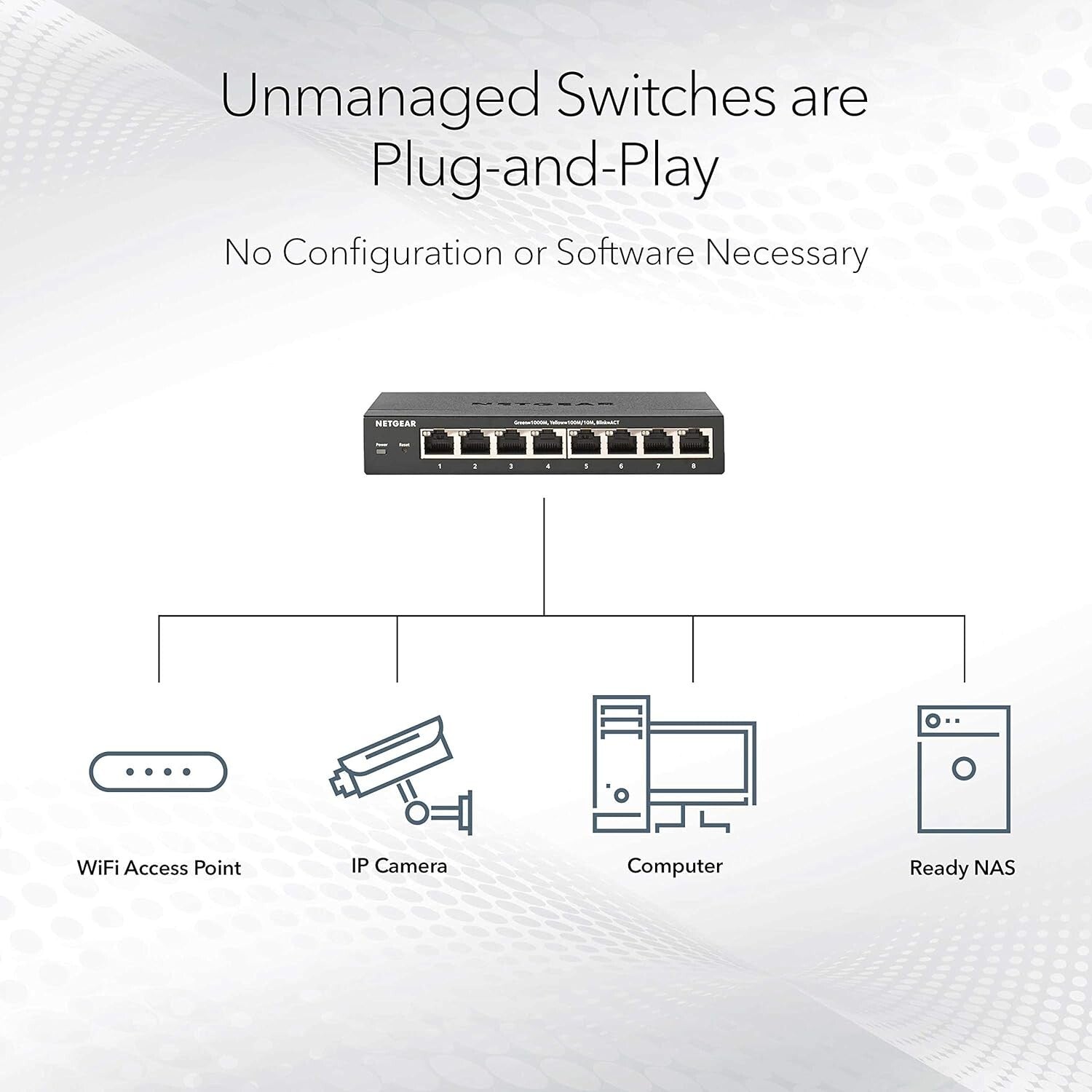 Energy Efficient 24-Port Unmanaged Ethernet Switch - Perfect for Offices & Labs