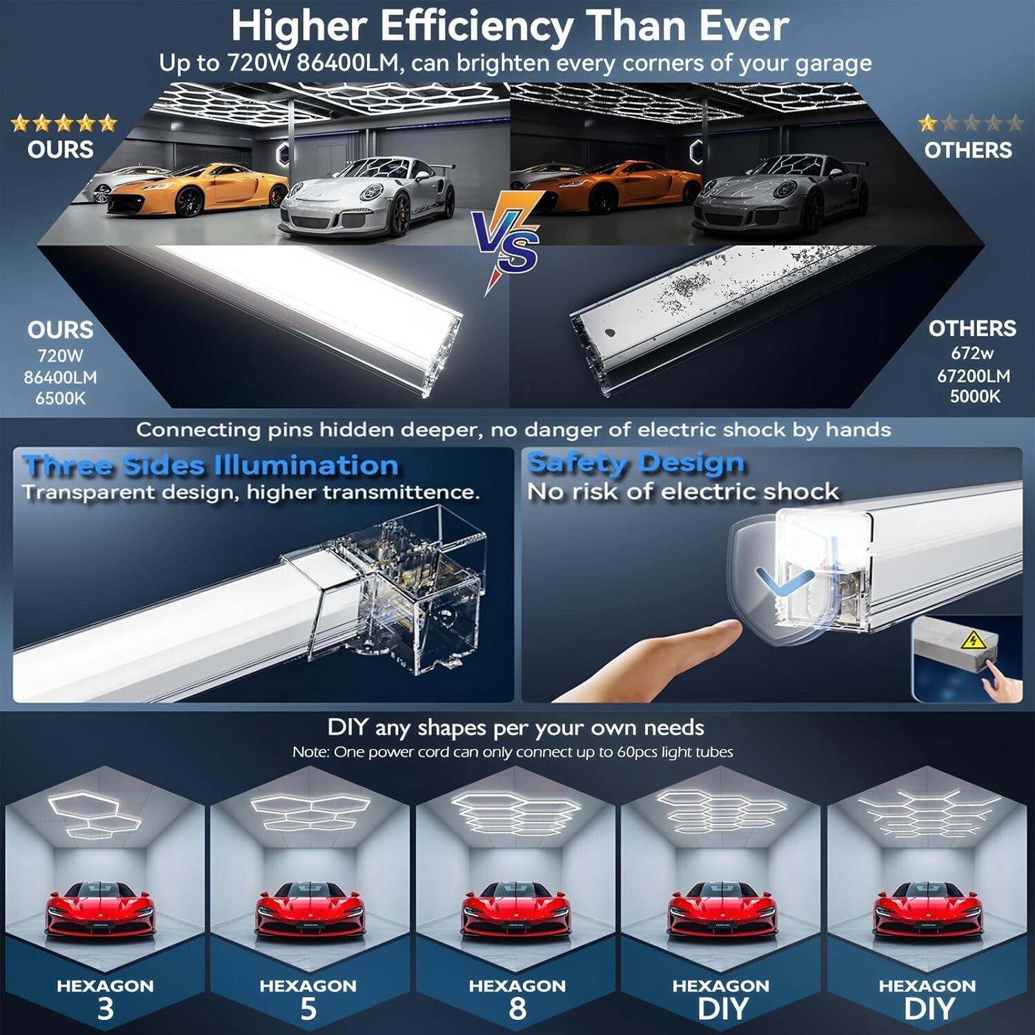 Elegant Aluminum Hexagon Garage Light - 720W, 86400 Lumens for Commercial Use