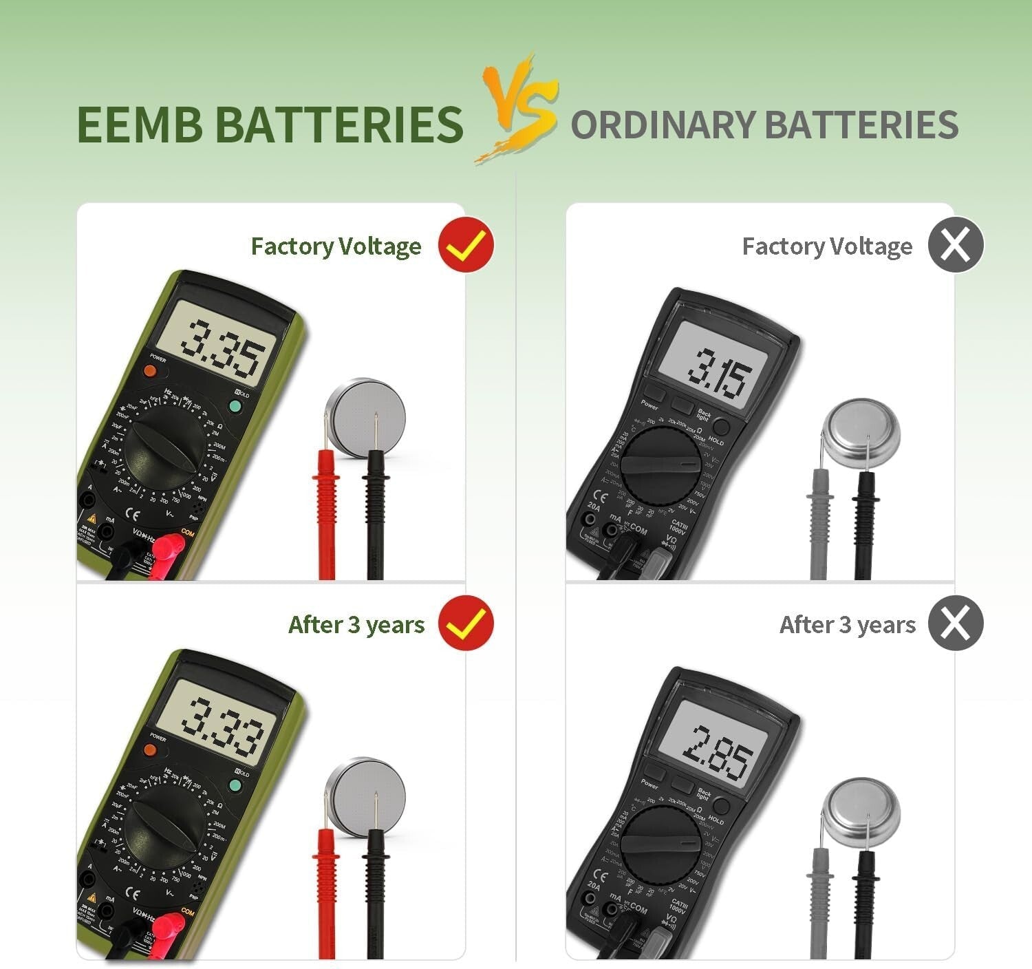 100-Pack 3V Lithium Coin Batteries - Leak-Proof & Long-Lasting Power Solution