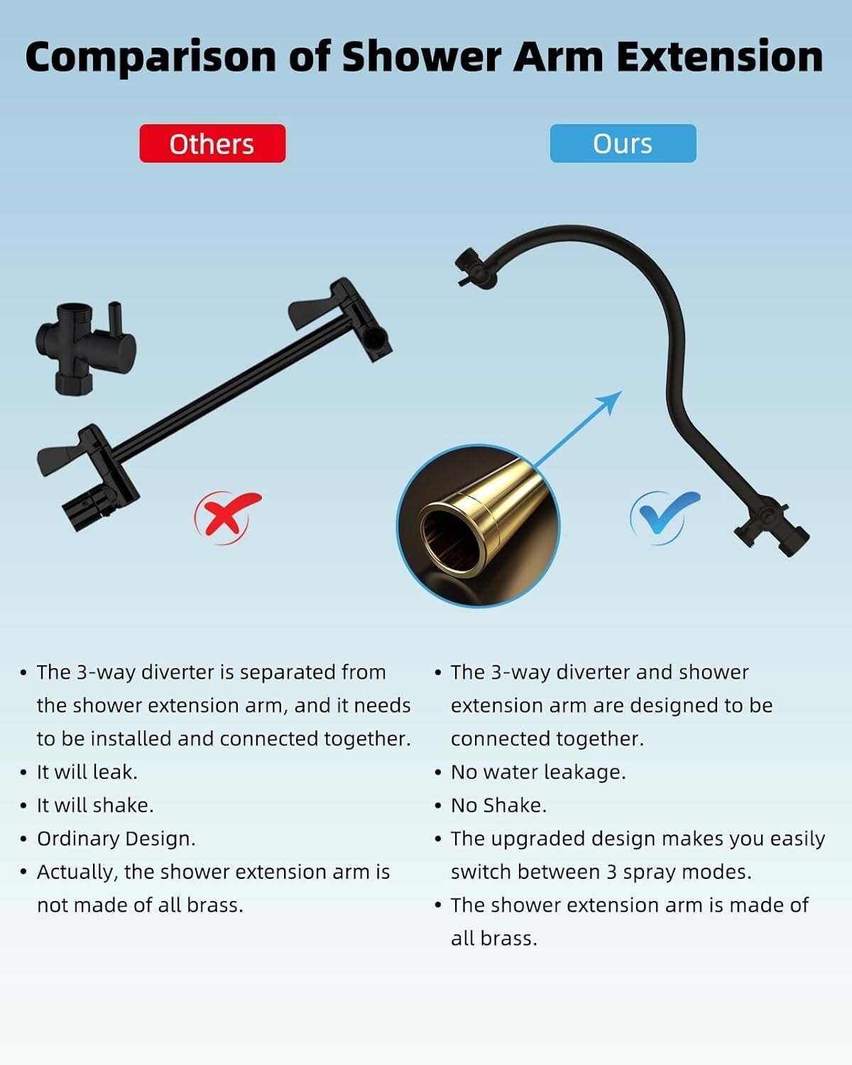 Adjustable 12'' Rainfall Shower Head with Handheld Boost & 7-Spray Settings