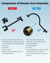 Load image into Gallery viewer, Adjustable 12'' Rainfall Shower Head with Handheld Boost &amp; 7-Spray Settings
