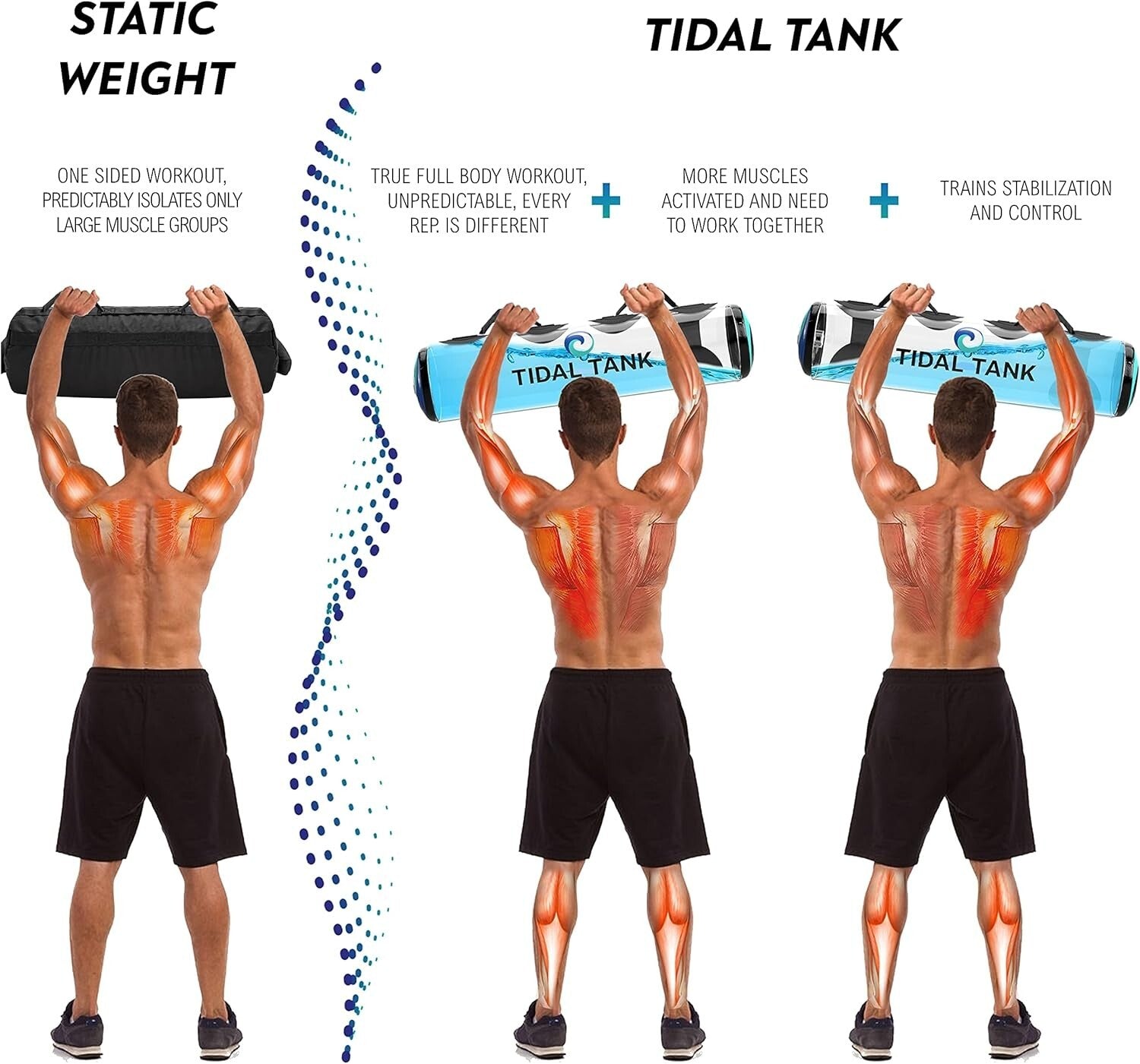 Lightweight Aqua Bag - 30 lbs Water Weight for Balanced Strength Training