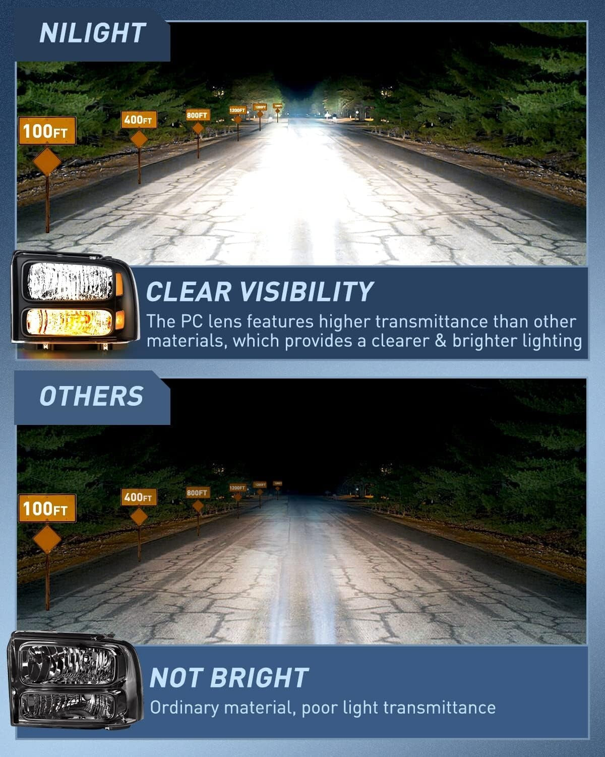 DOT Compliant Waterproof Headlight Set for 2005-2007 Ford F-Series Trucks