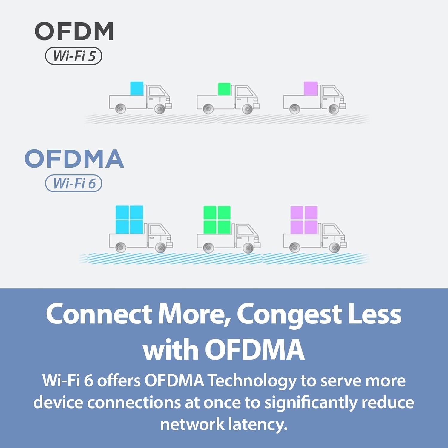 Ultimate AX3000 WiFi 6 Mesh Duo - Fast Connectivity & AI Parental Controls