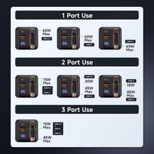 Load image into Gallery viewer, Multi-Device 65W USB C Travel Charger with Retractable Cable &amp; LCD Display
