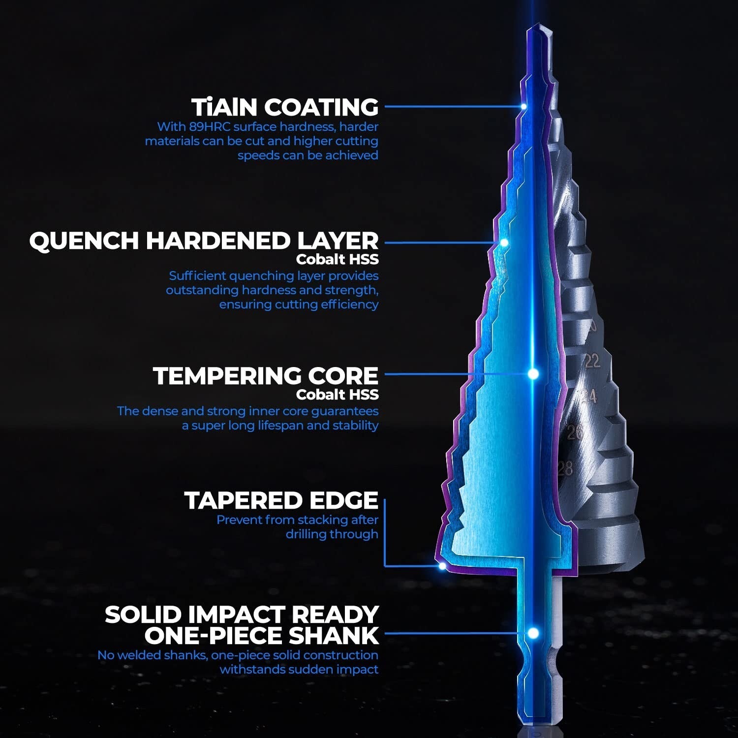 34-Piece Cobalt Step Drill Bit Set with Titanium Coating for Precision Drilling