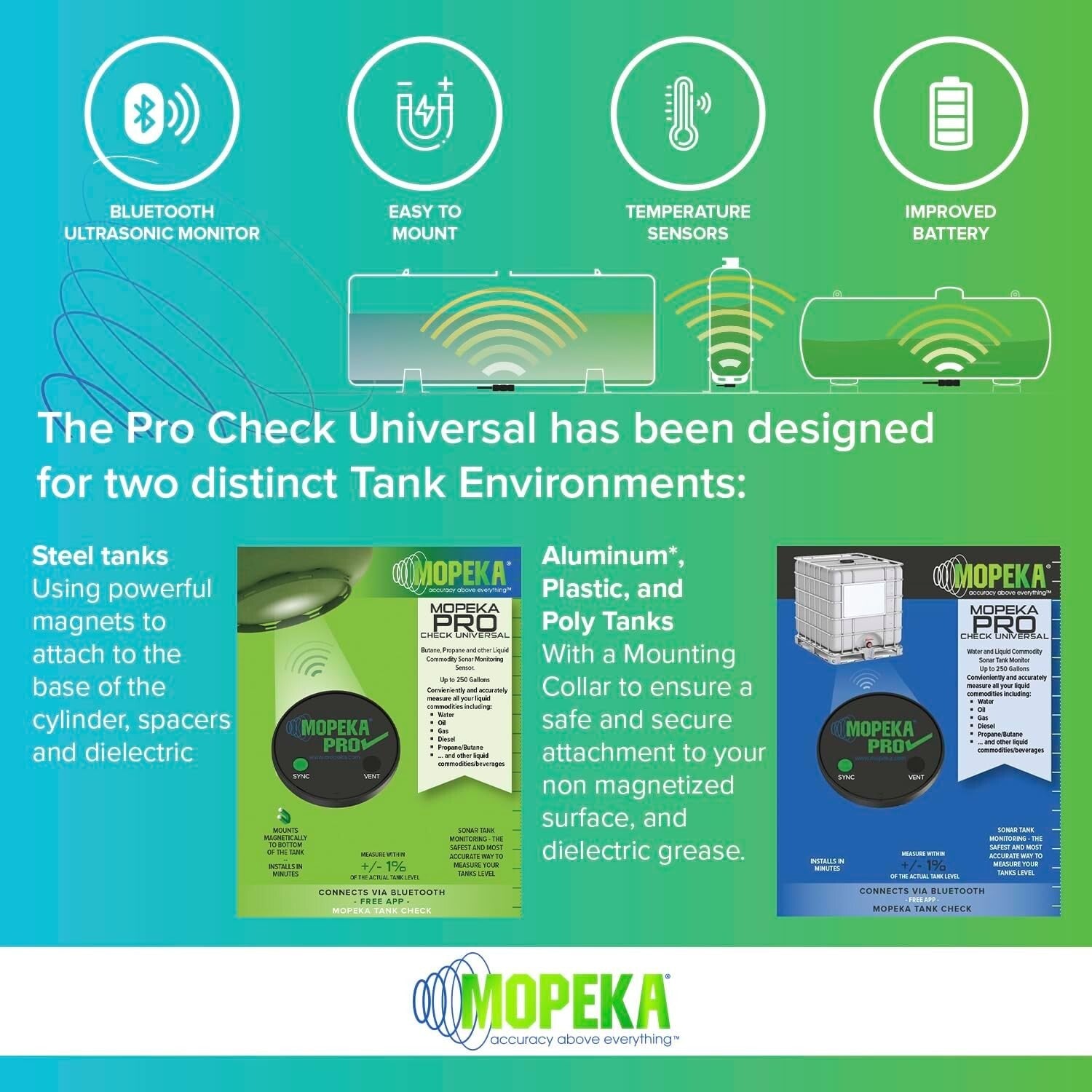 App-Controlled Propane Tank Pressure Gauge - Wireless and Magnetic Installation