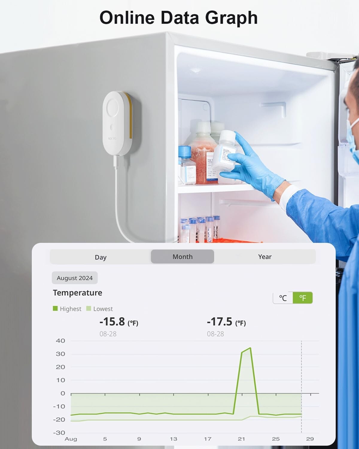 Digital Freezer Alarm with Remote App Notification and 2-Year Logging - 2 Pack