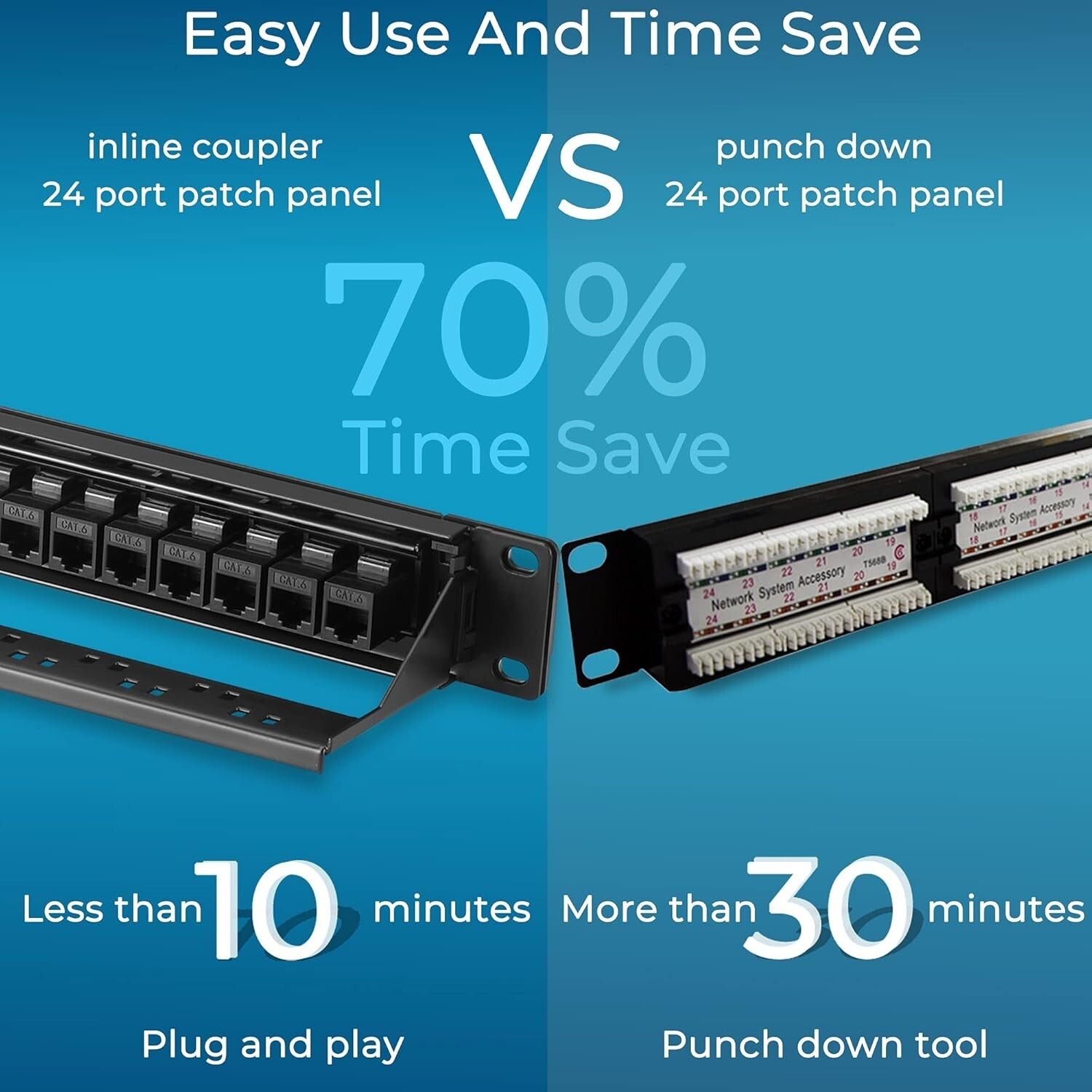 24-Port Cat6 Patch Panel with Pass-Thru Couplers - 10G High Speed Solution