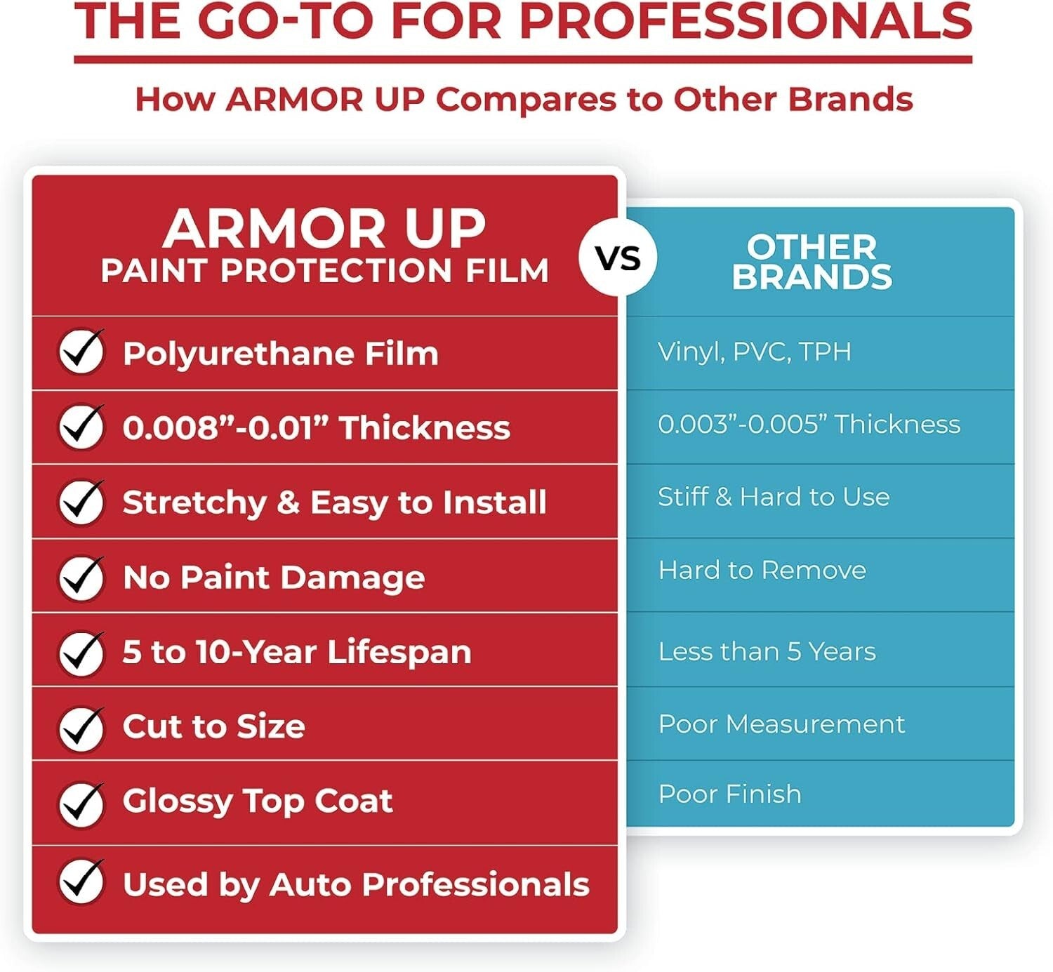 Self-Healing Clear Gloss Paint Protection Film Roll - UV Shield for Vehicles