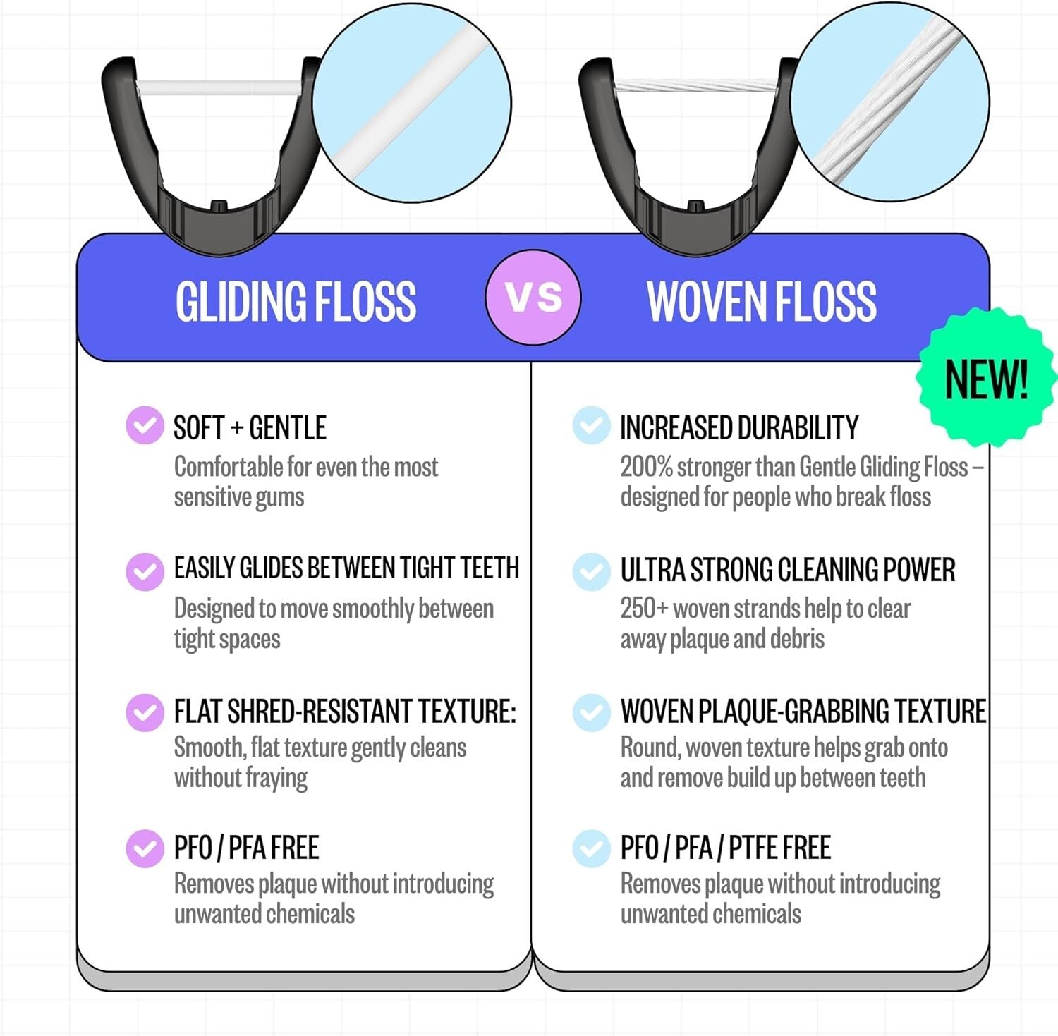 Eco-Friendly Electric Flosser with Extra Strength Woven Floss & Speed Settings