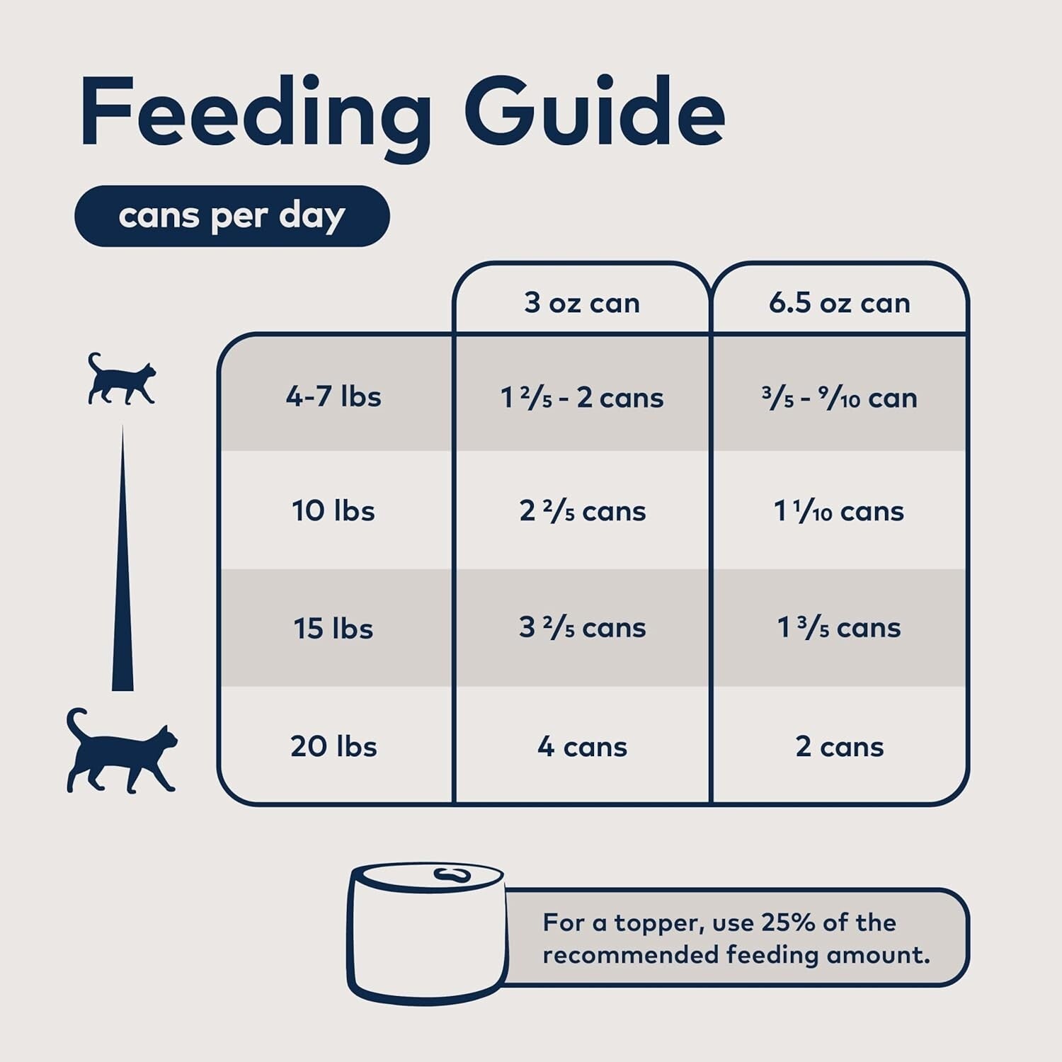 Premium Grain-Free Chicken Cat Food – 24 Cans of High-Protein Nutrition for Cats