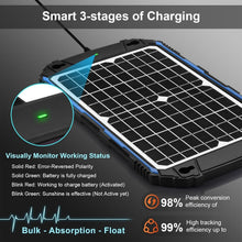 Load image into Gallery viewer, High-Efficiency 12W Solar Panel Charger with MPPT for Automotive &amp; Marine Use