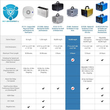 Load image into Gallery viewer, Industrial Ozone Generator 70,000 mg/h - Powerful Odor Eliminator for Any Space