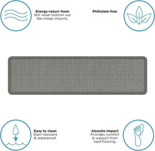 Load image into Gallery viewer, Comfortable 20" x 72" Anti-Fatigue Standing Mat - Durable, Easy Clean Design