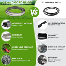 Load image into Gallery viewer, Replacement Deck Belt 5/8"x242" for Toro Z Master Models - Durable Performance