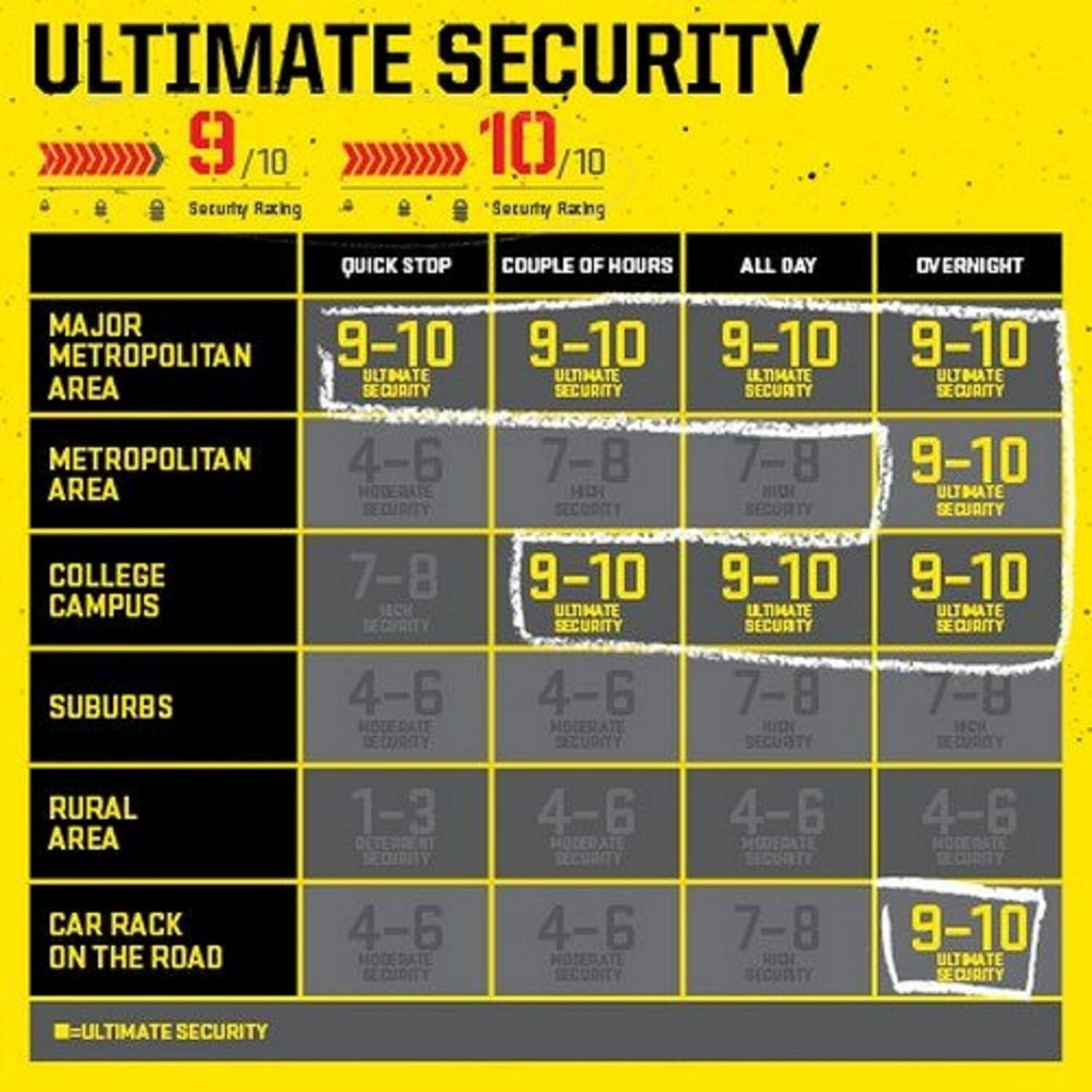 14mm Manganese Steel Chain Lock & 15mm Disc Lock - Anti-Theft Security Solution
