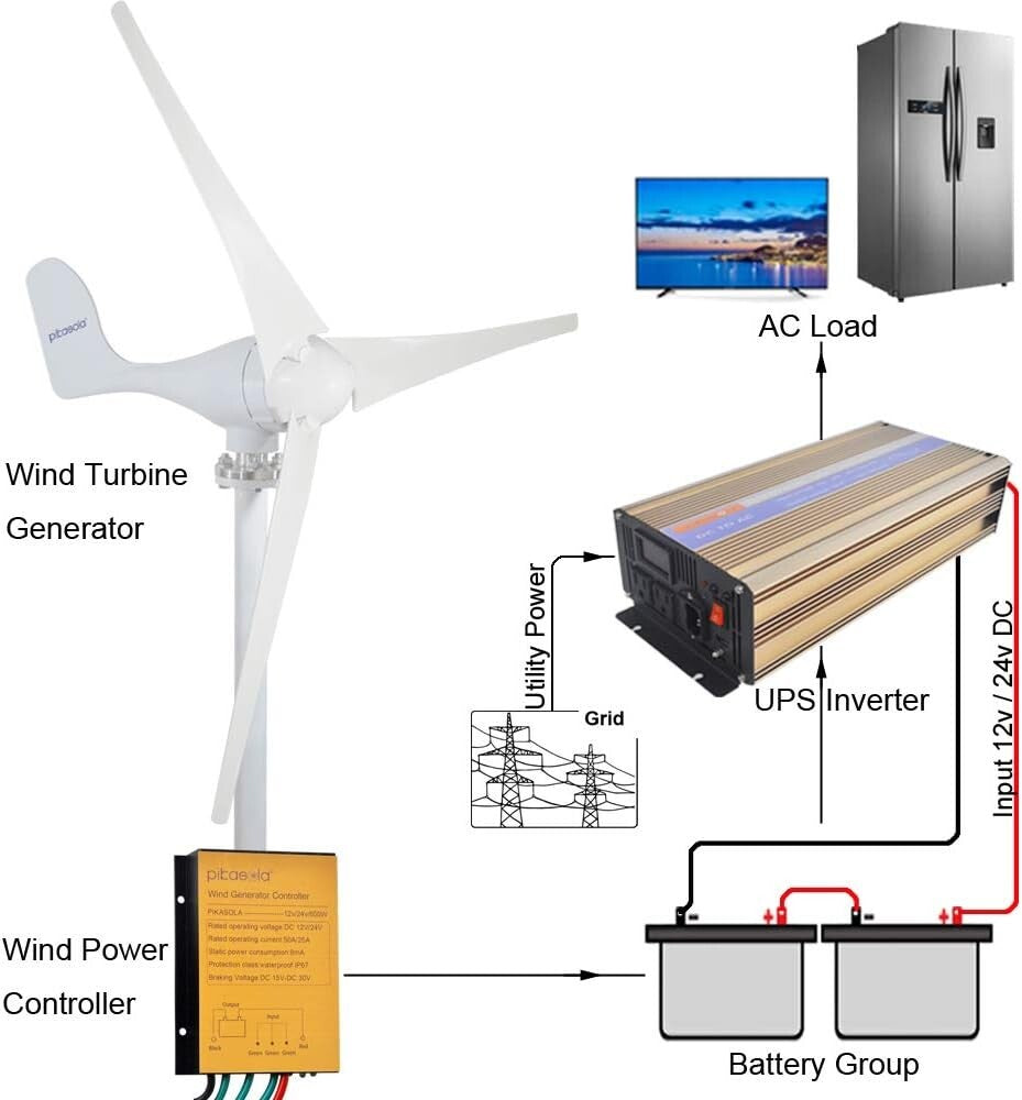 Lightweight 400W Wind Generator with Yaw System - Perfect for Wind-Solar Hybrid