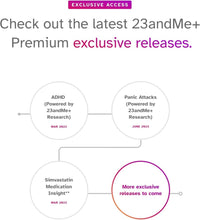 Load image into Gallery viewer, Exclusive DNA Testing Bundle with Health Reports &amp; Ancestry Insights Included