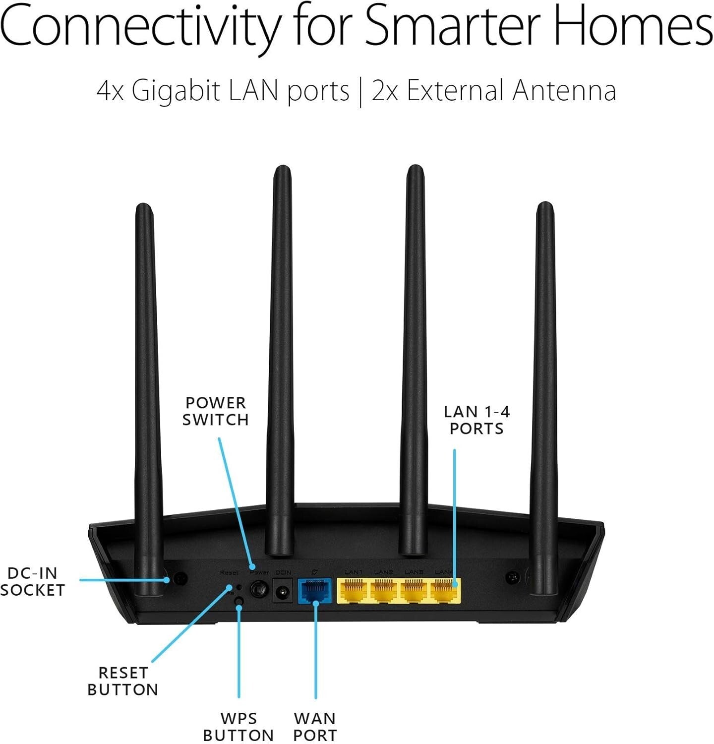 Fast WiFi 6 Router with Lifetime Security and Parental Control - 3000 Sq Ft