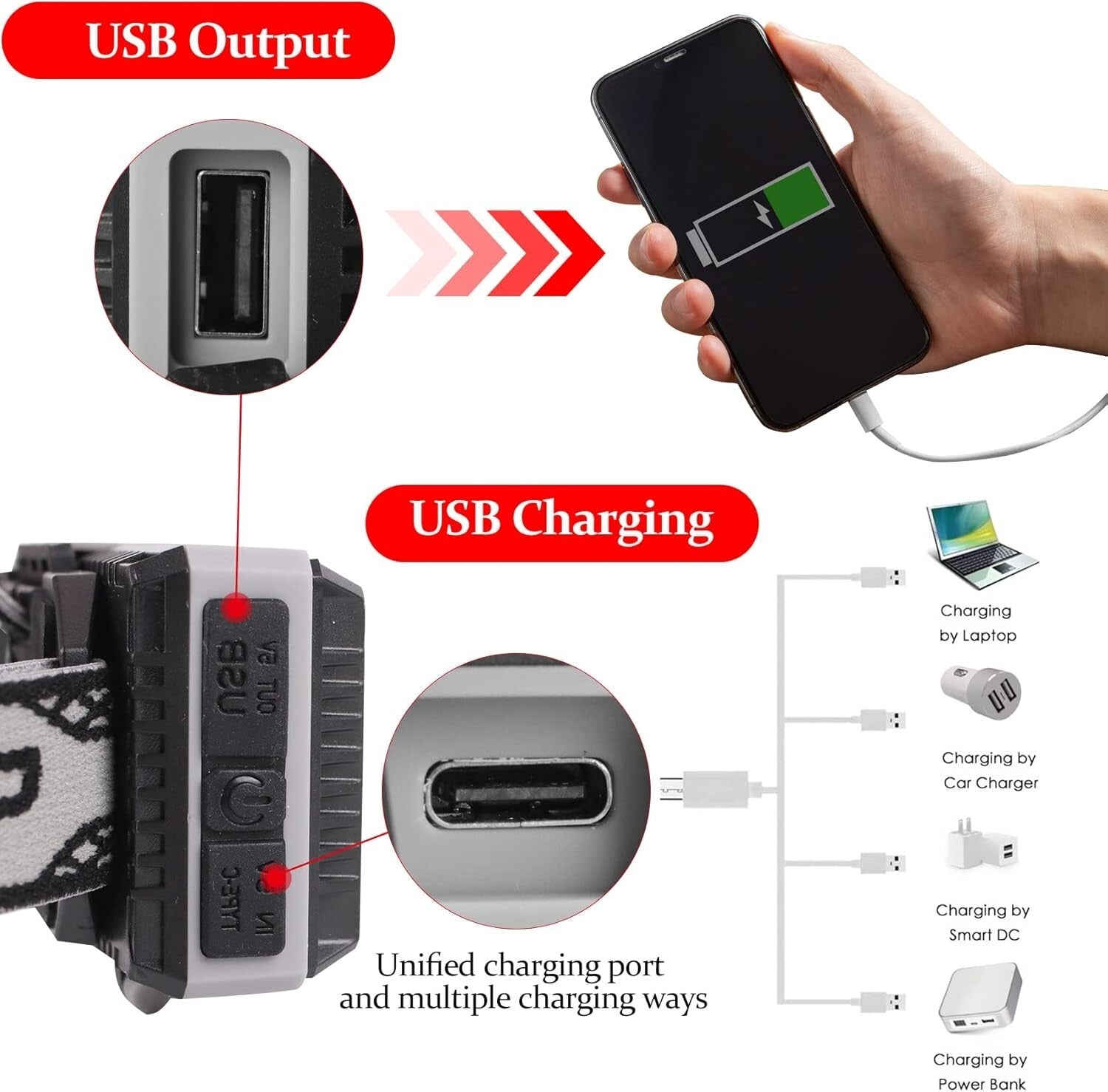 Bright 4000 Lumen Zoomable Headlamp with 5000mAh Battery - Outdoor Essential