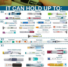 Load image into Gallery viewer, TSA Approved Insulin Cooler Case with Biogel Ice Pack, 72-Hour Travel Protection