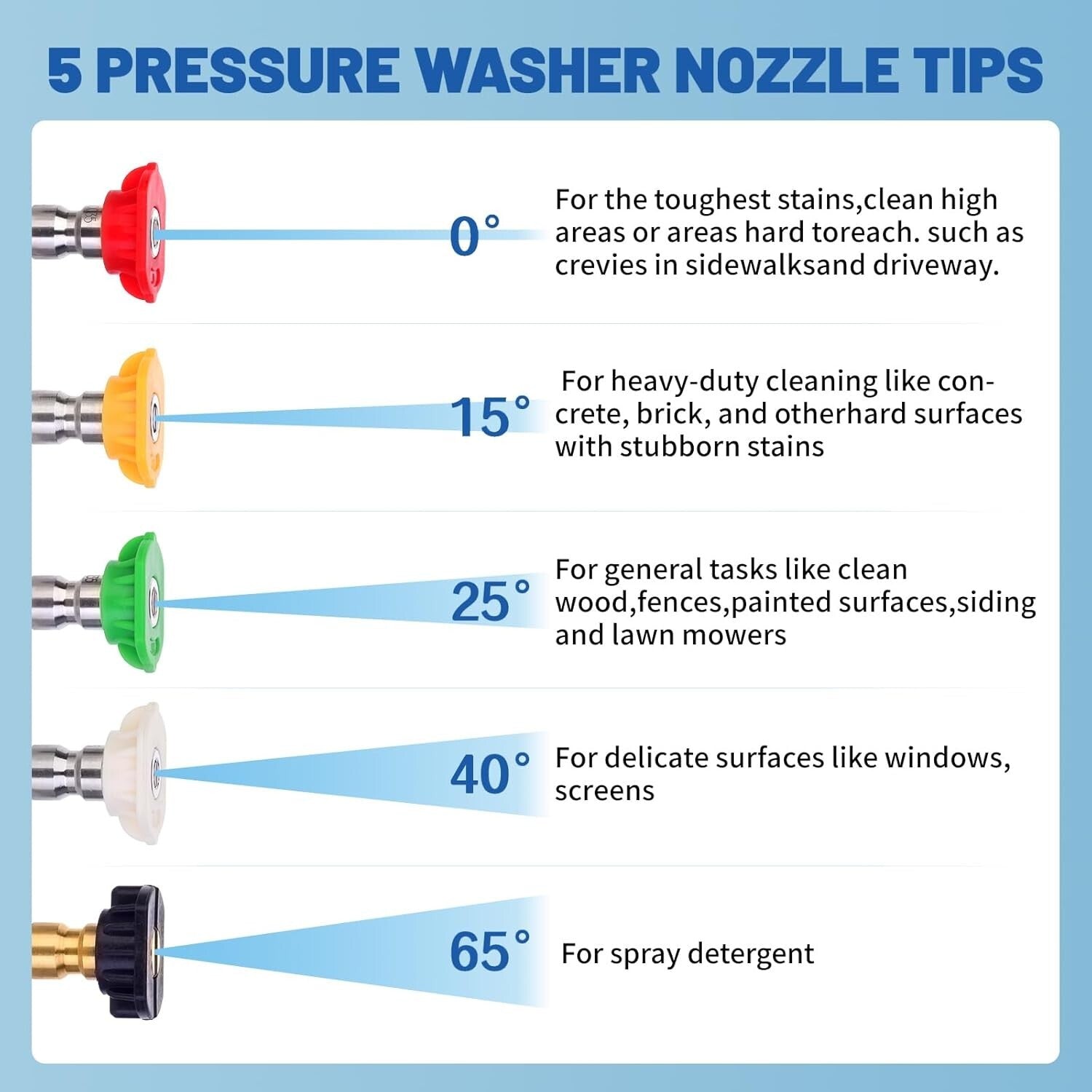 5 Nozzle Adjustable Foam Cannon for Pressure Washers - Enhanced Jet Cleaning