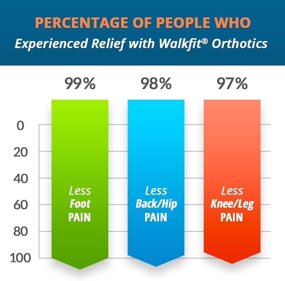 Advanced Cushioning Orthotics for Foot, Back & Knee Pain Relief - Men 13-13.5