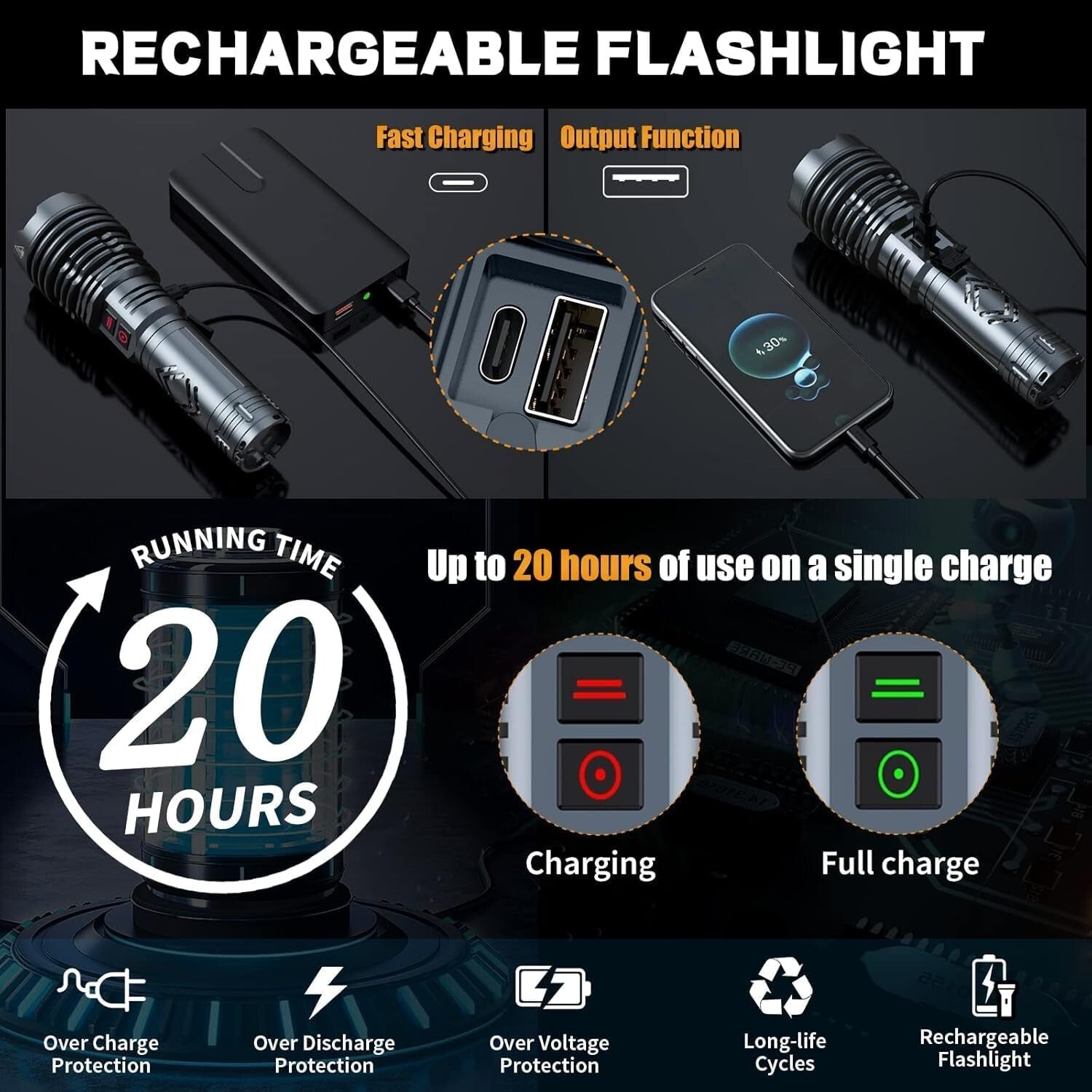5500 Lumens Tactical Flashlight - Waterproof, 6 Modes, USB Rechargeable Power
