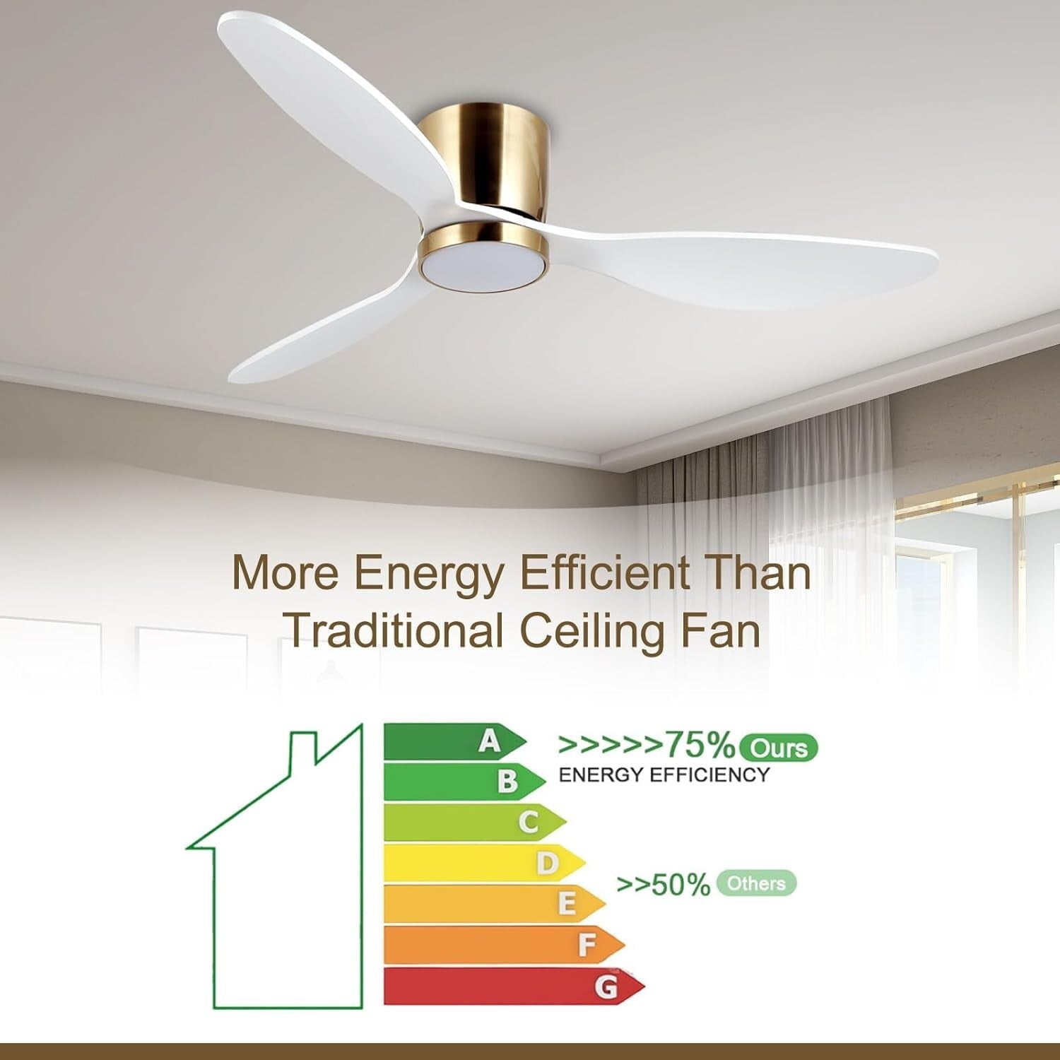 Remote-Controlled 52-Inch Ceiling Fan with Dimmable Lights - Ideal for Bedrooms