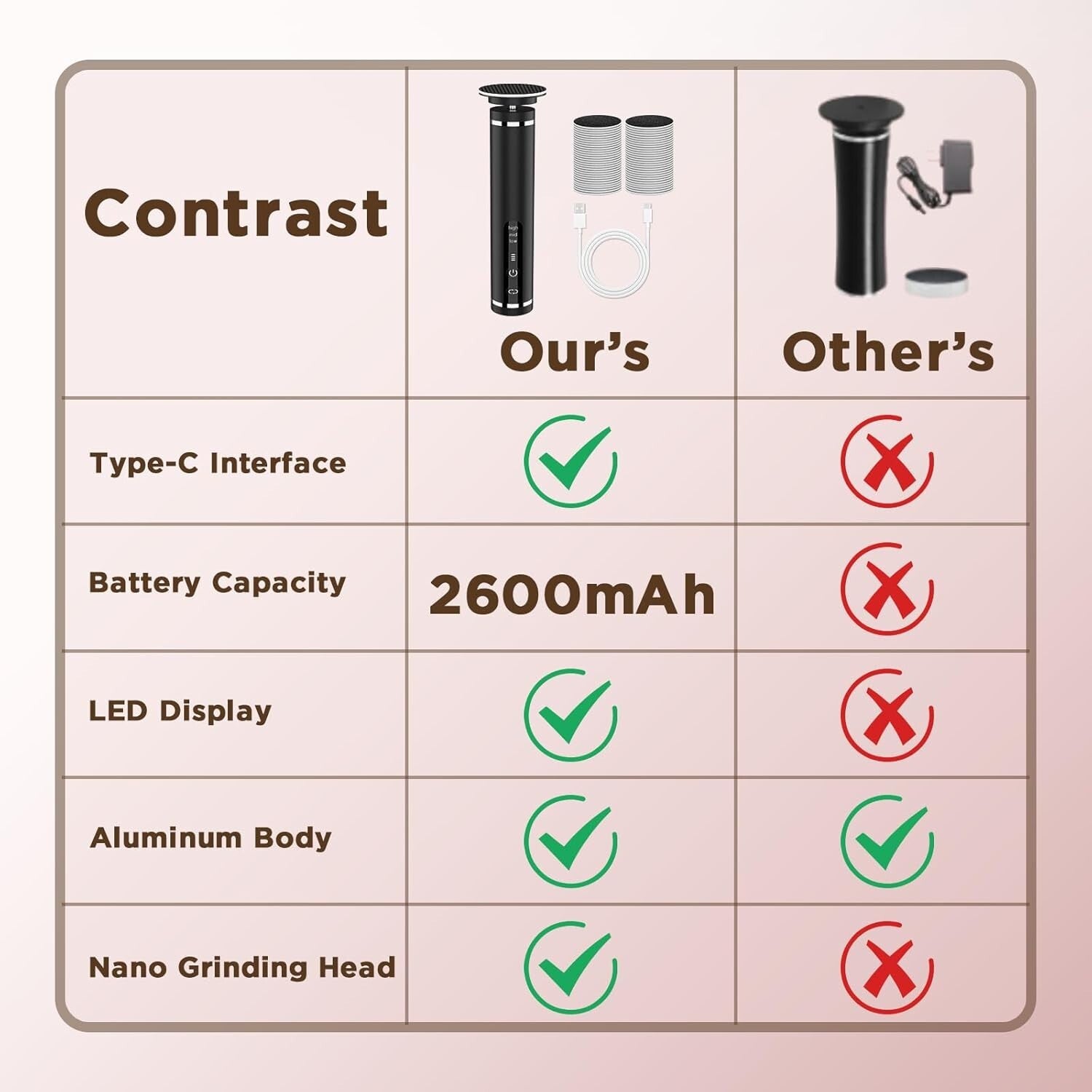 Nano-Glass Electric Foot Callus Remover - Cordless, Adjustable Speeds & 60 Discs