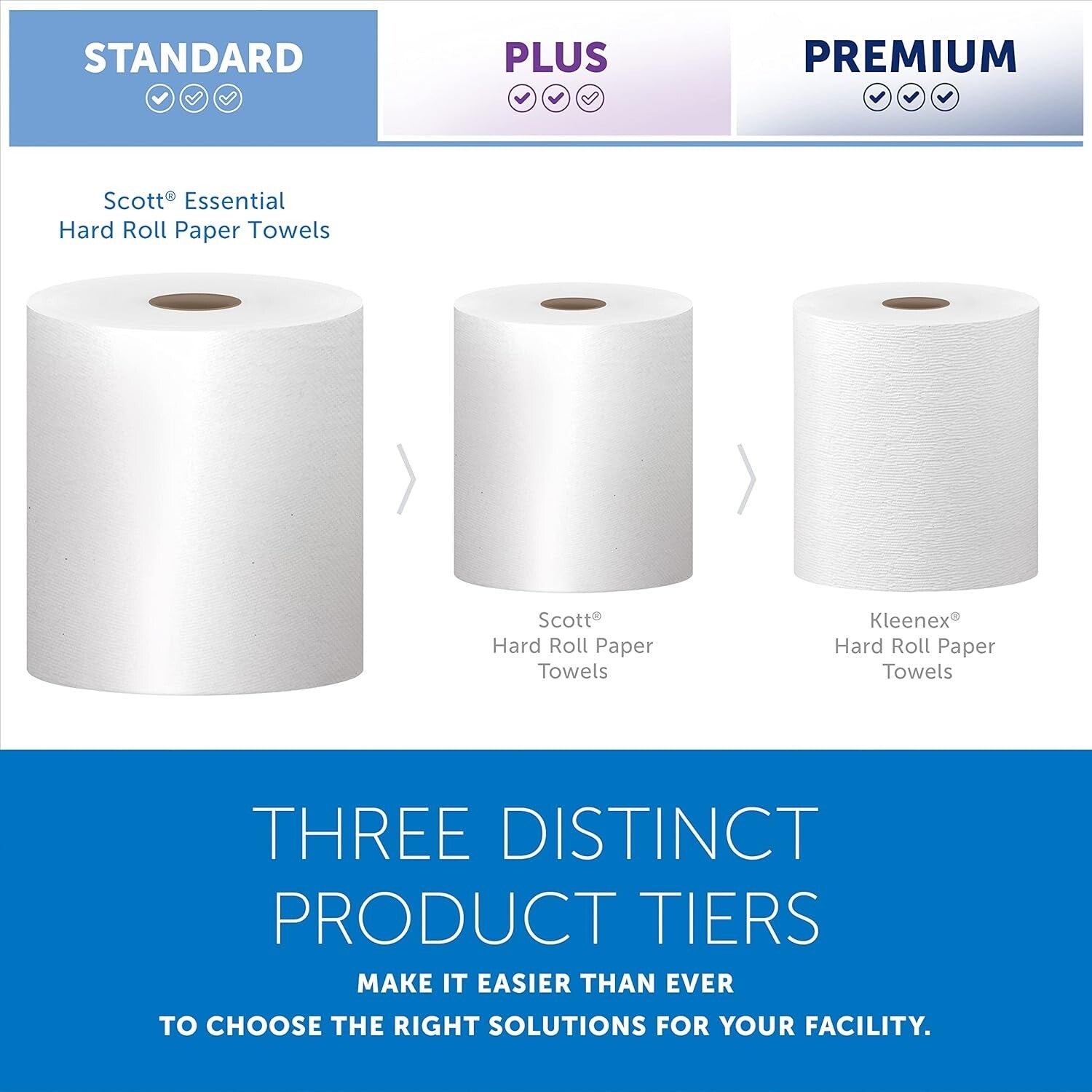 12 Rolls of Absorbent Hard Roll Paper Towels - Fast Drying, 9,600 Total Sheets