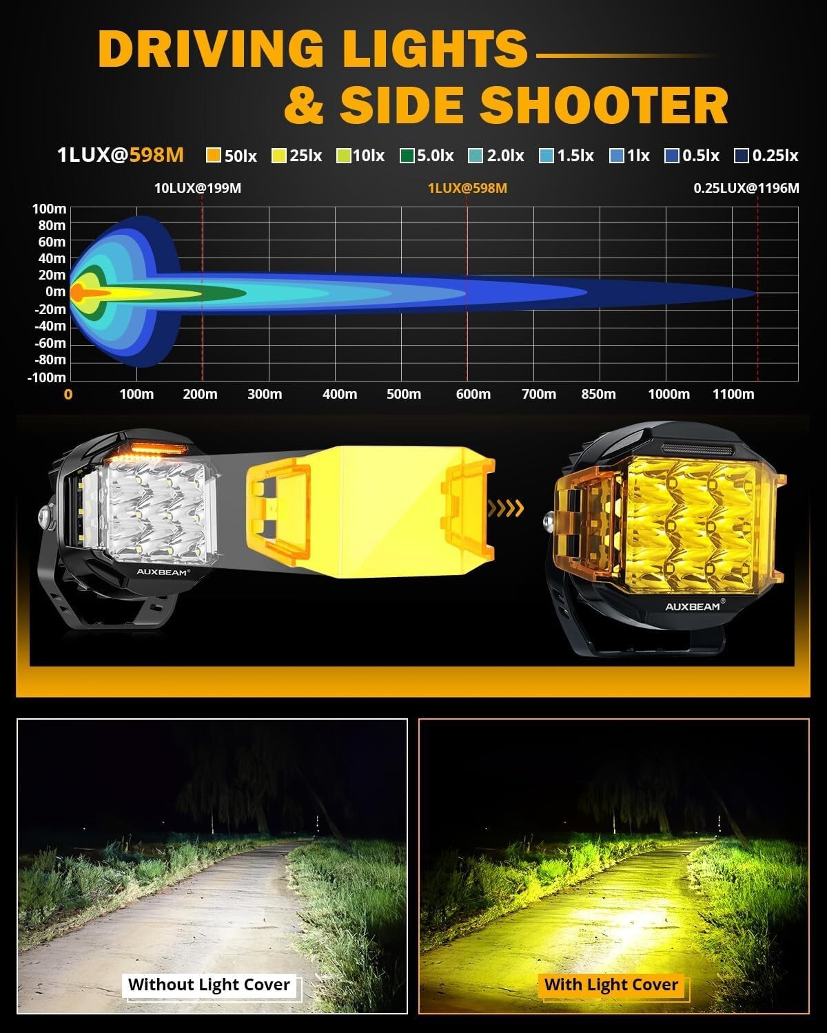 Off-Road 5 in 168W LED Light Pods - Amber DRL Driving Lights for Trucks & SUVs
