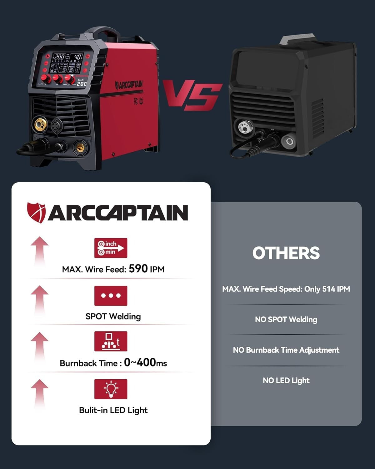 Versatile 6-in-1 MIG Welder - Gas/Gasless with Safety Features & Digital Control