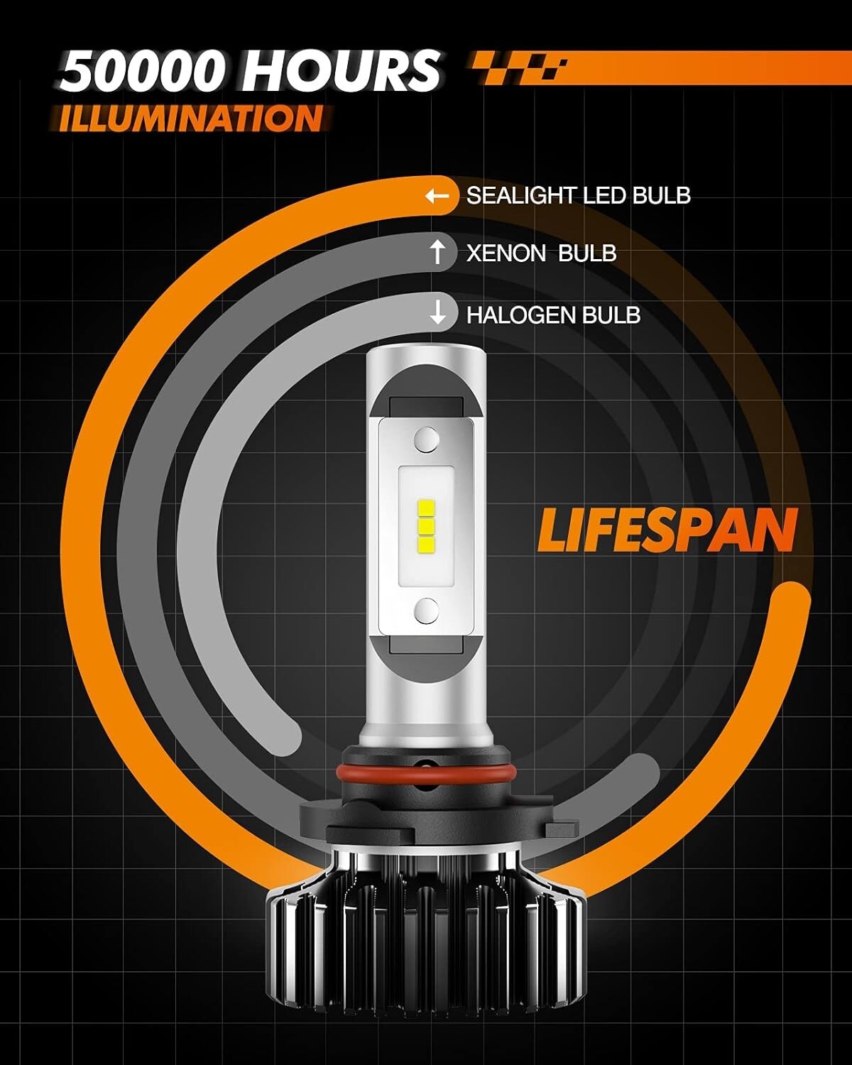Safety-First 9005 H11 Fog Bulbs with Focus Beam Design - Enhance Night Driving