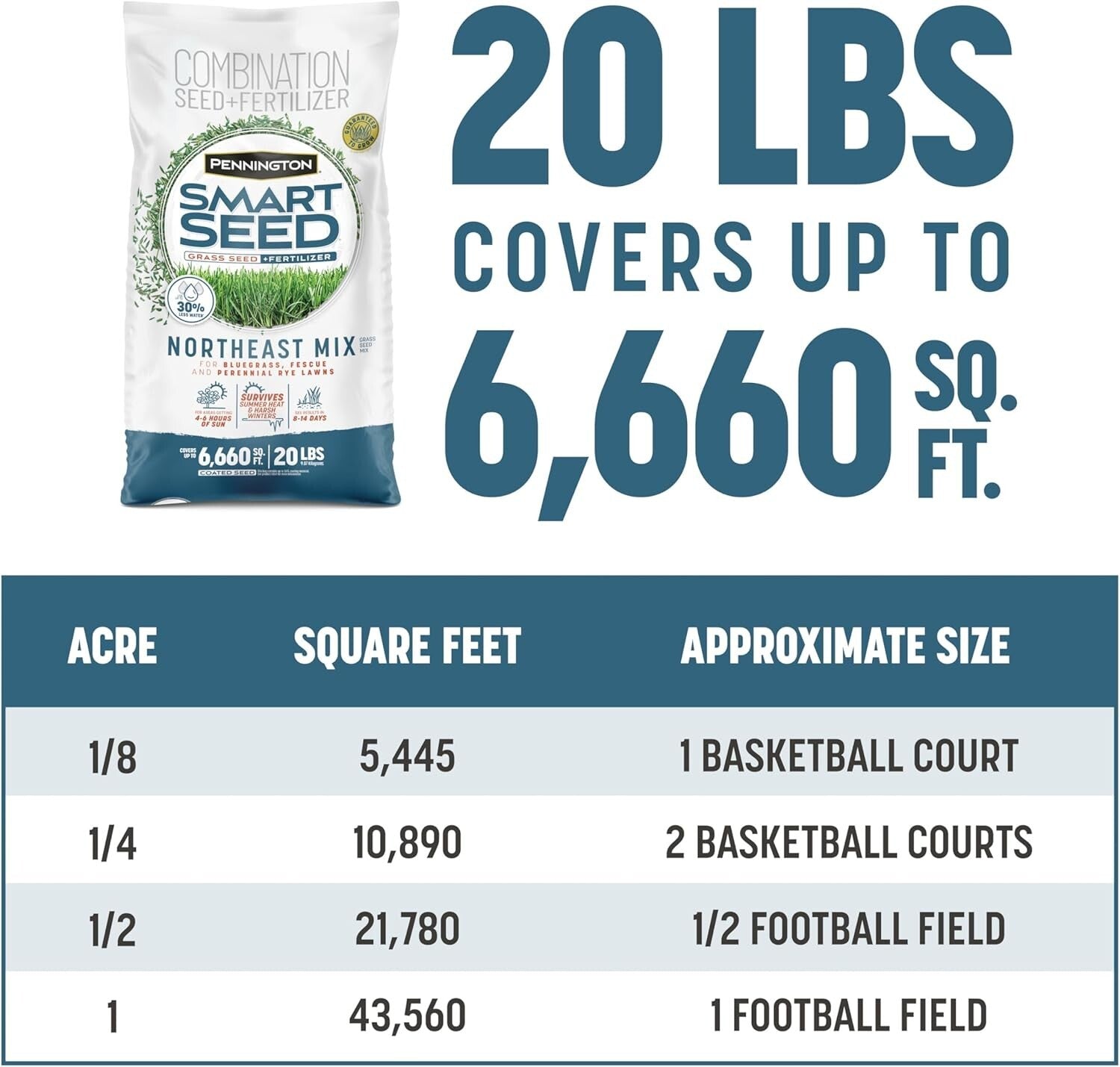 Premium 20 lb Smart Seed Mix: Kentucky Bluegrass & Ryegrass for Northeast Lawns