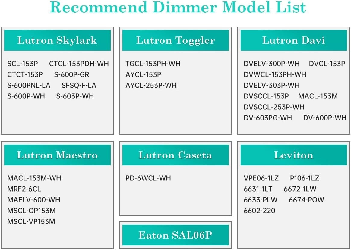 Dimmable 4W E12 Frosted LED Bulbs - 40W Equivalent, Ideal for Home Ambiance