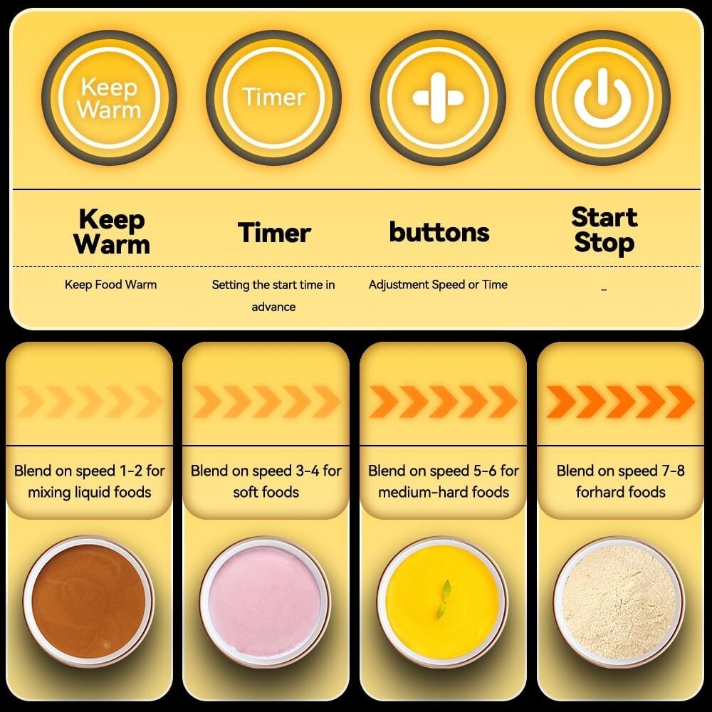 All-in-One 1200W Blender with Heating & Auto Clean - Perfect for Hot Drinks