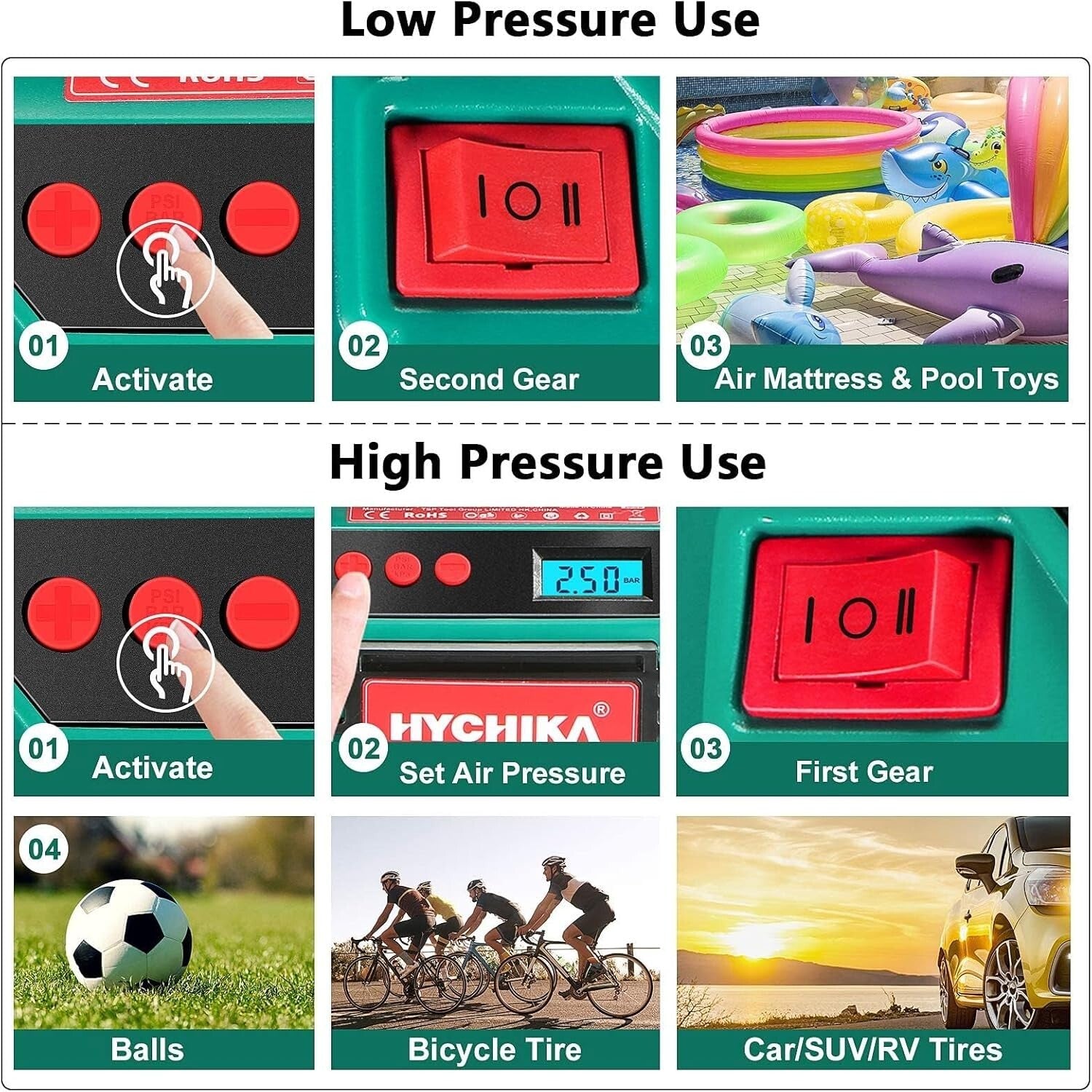 HYCHIKA 20V Air Compressor: 2-Ways Power, 160 PSI & Fast Charging Capability