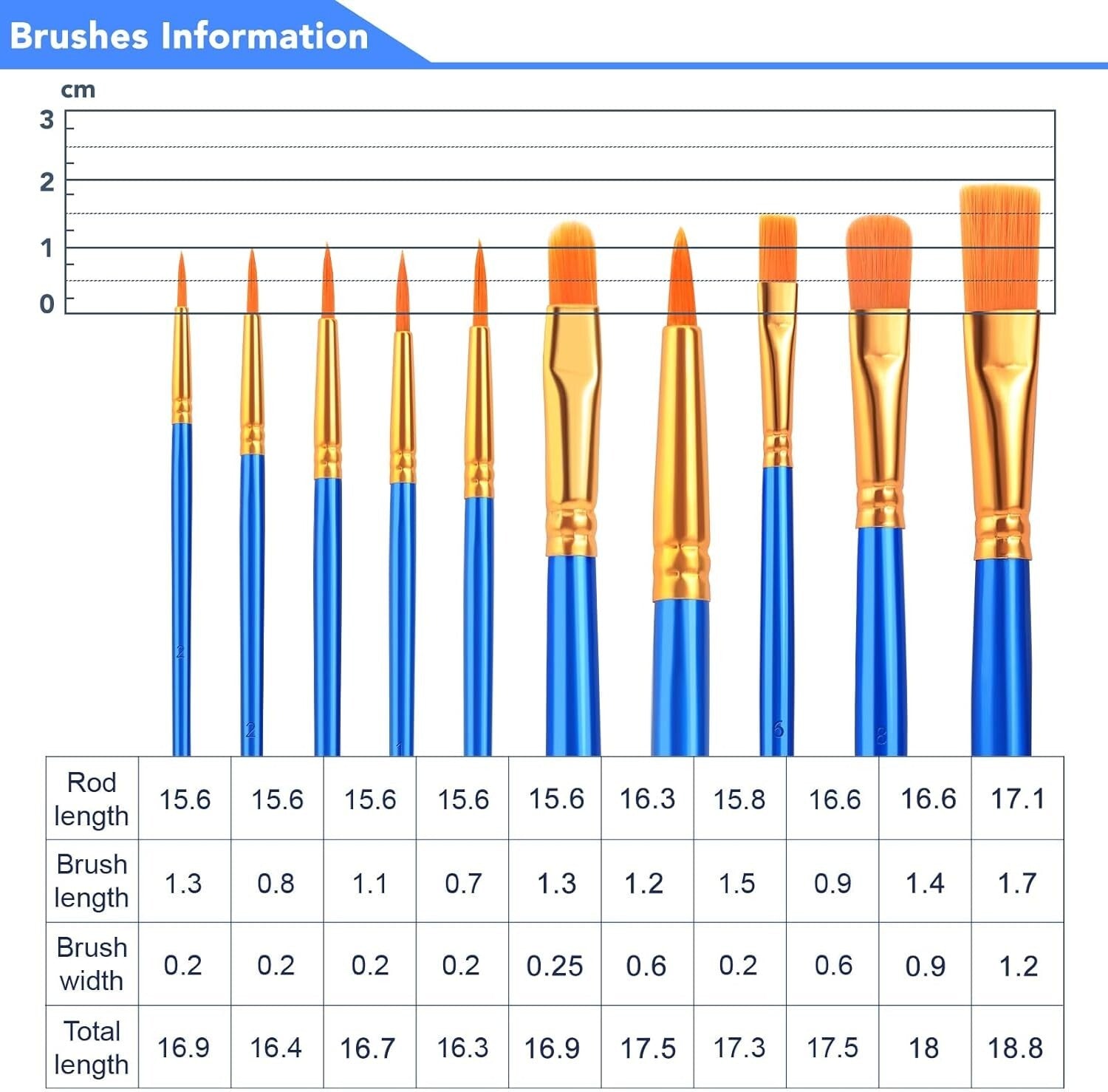 24 Versatile Paint Brushes & Palettes Kit – Ideal for Artists of Any Skill Level